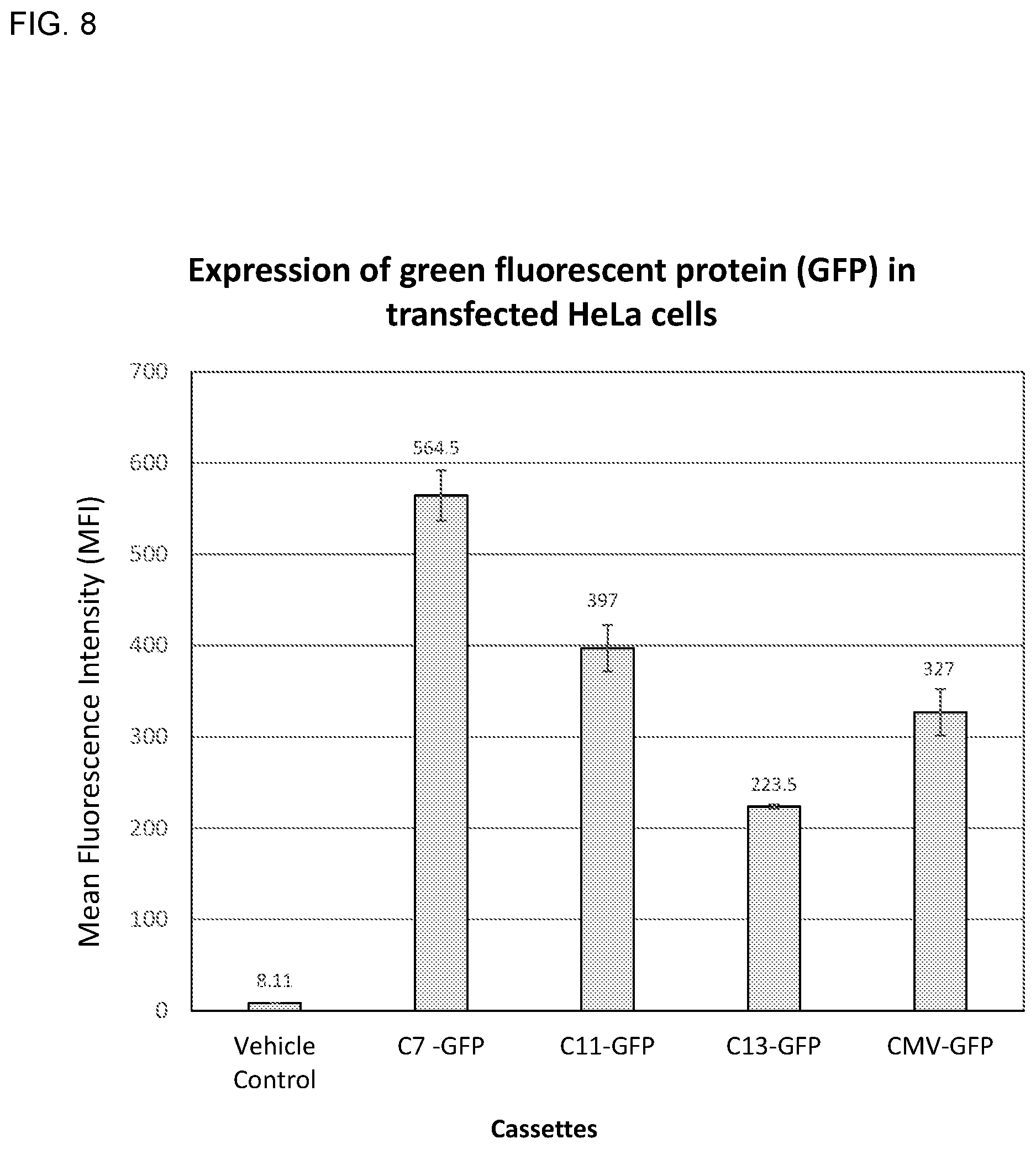 Patent US11773406 Figure 9 – Compositions and methods for enhanced gene expression