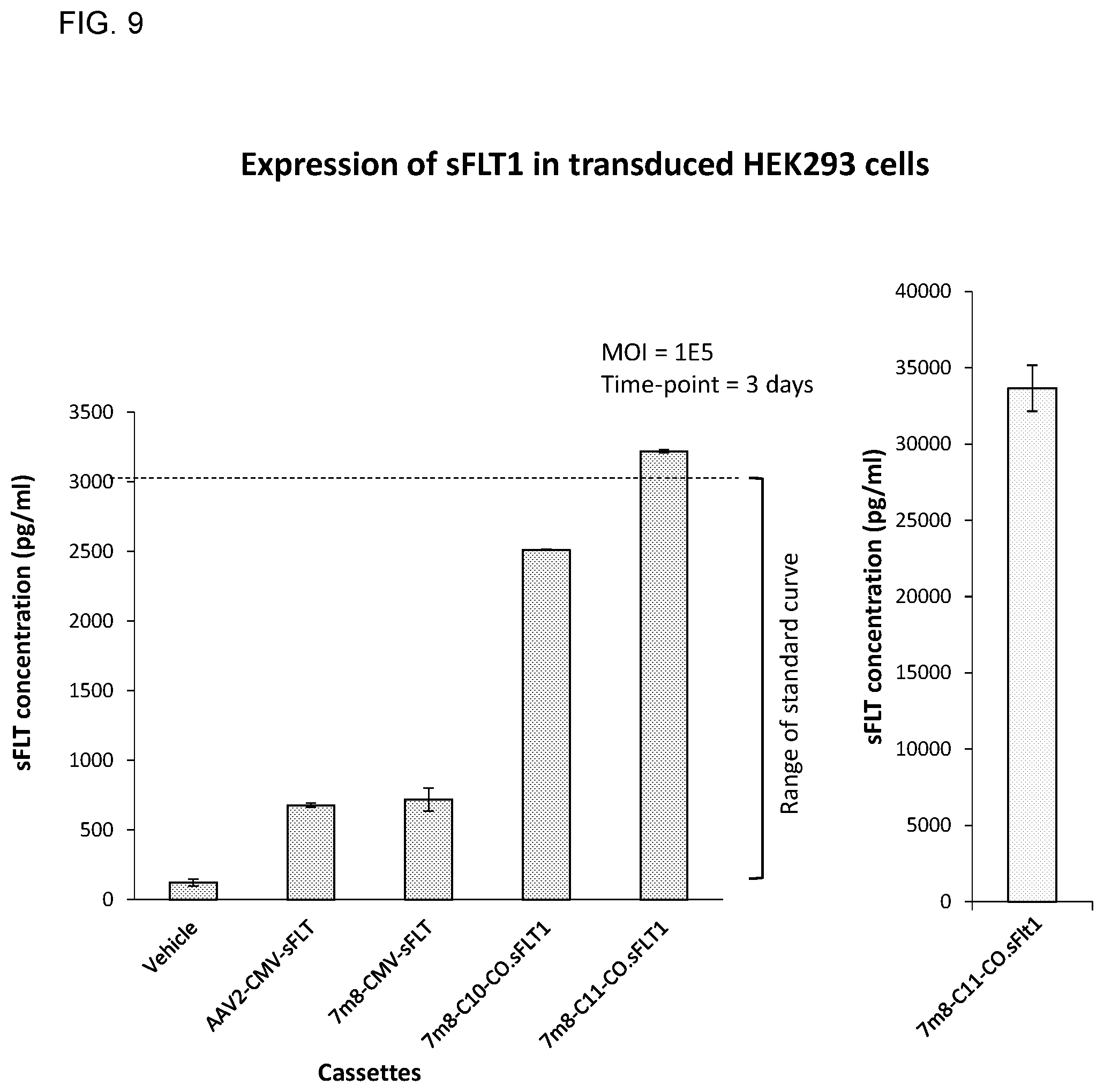 Patent US11773406 Figure 10 – Compositions and methods for enhanced gene expression