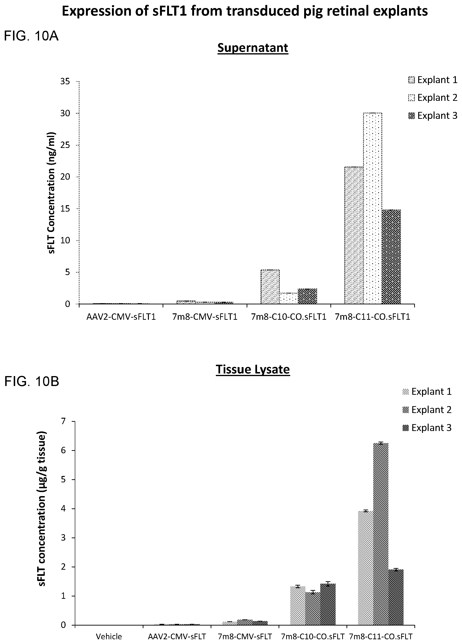 Patent US11773406 Figure 11 – Compositions and methods for enhanced gene expression