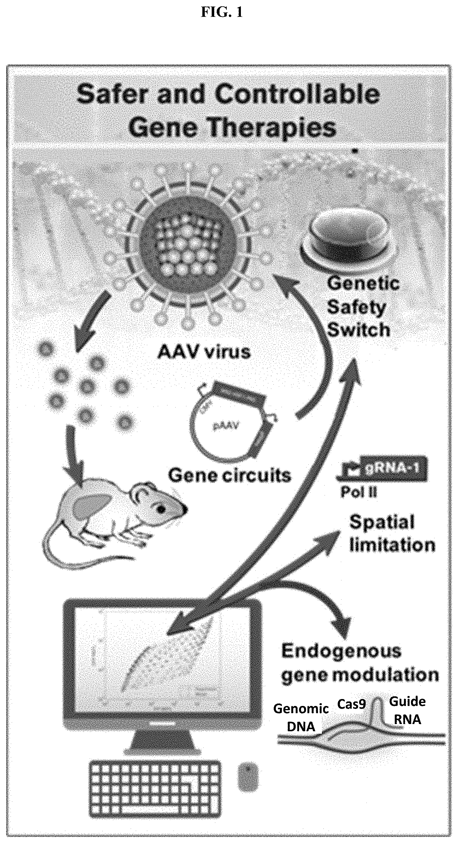 Patent US11773407 Figure 1 – CRISPR logic circuits for safer and controllable gene therapies