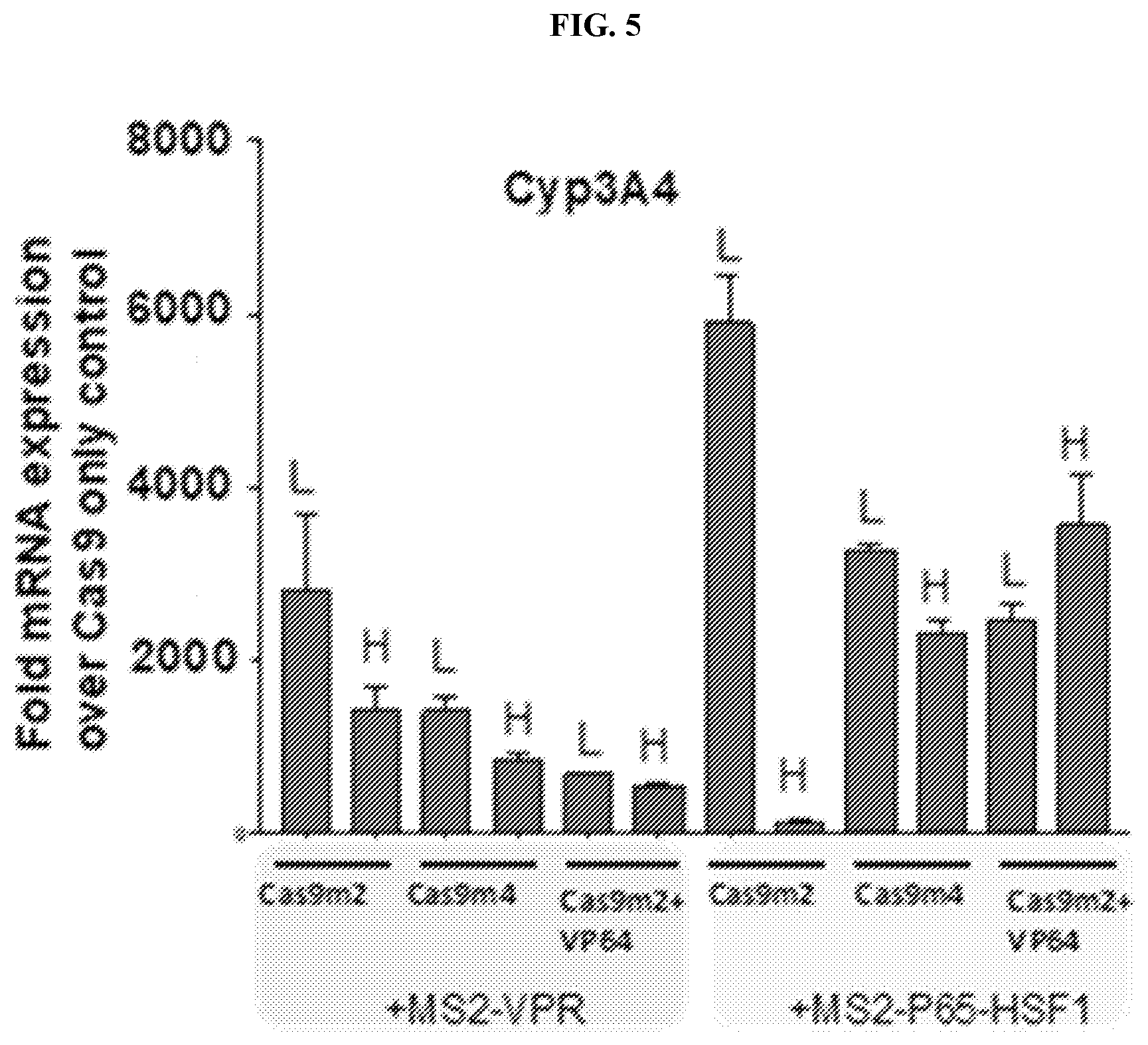Patent US11773407 Figure 5 – CRISPR logic circuits for safer and controllable gene therapies