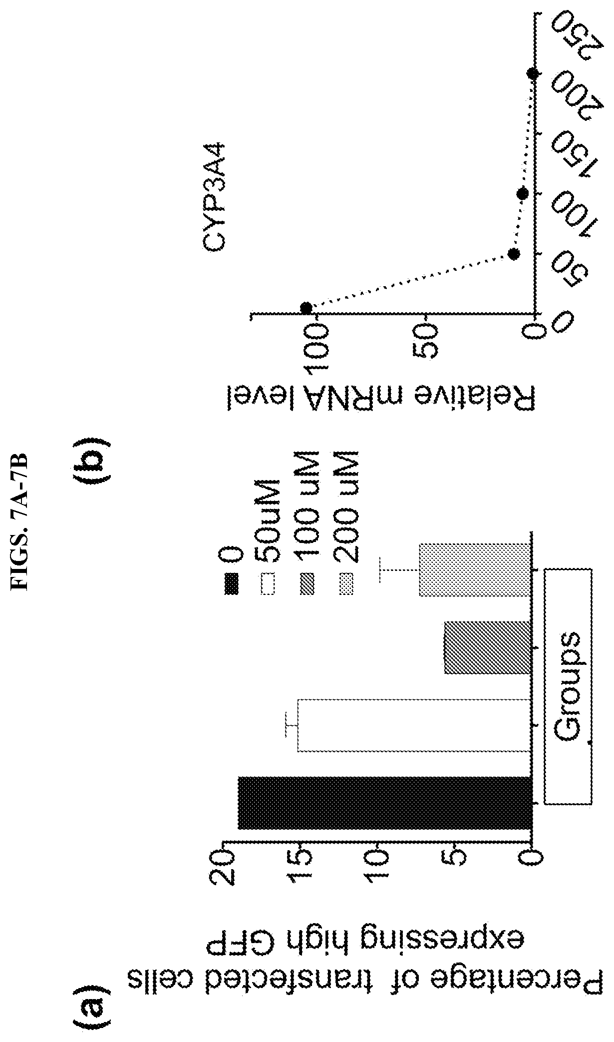 Patent US11773407 Figure 7 – CRISPR logic circuits for safer and controllable gene therapies