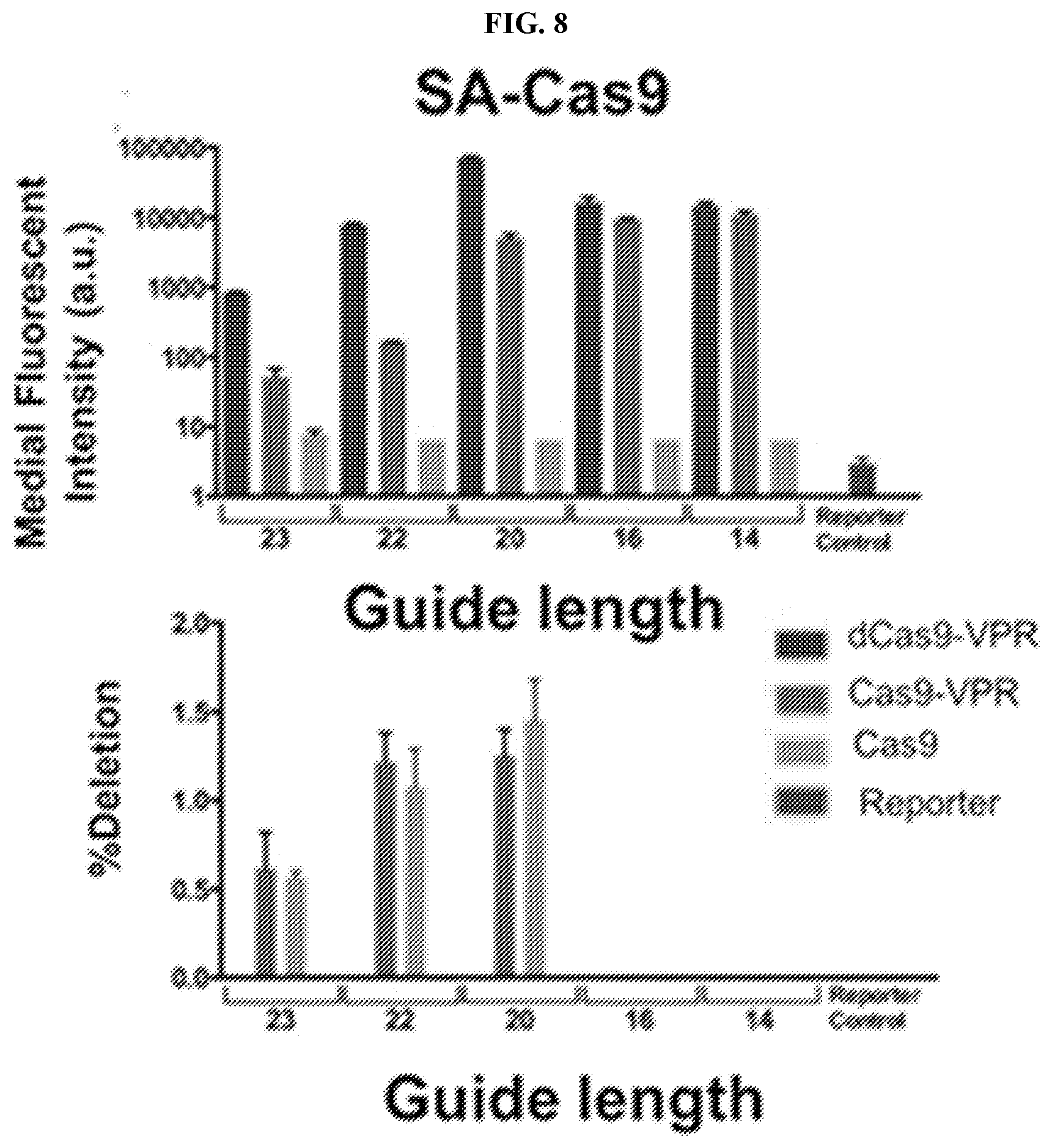 Patent US11773407 Figure 8 – CRISPR logic circuits for safer and controllable gene therapies