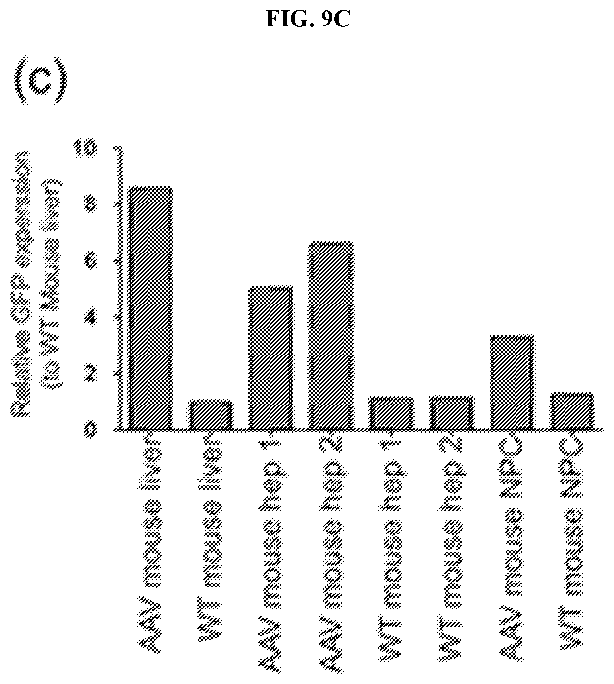Patent US11773407 Figure 10 – CRISPR logic circuits for safer and controllable gene therapies