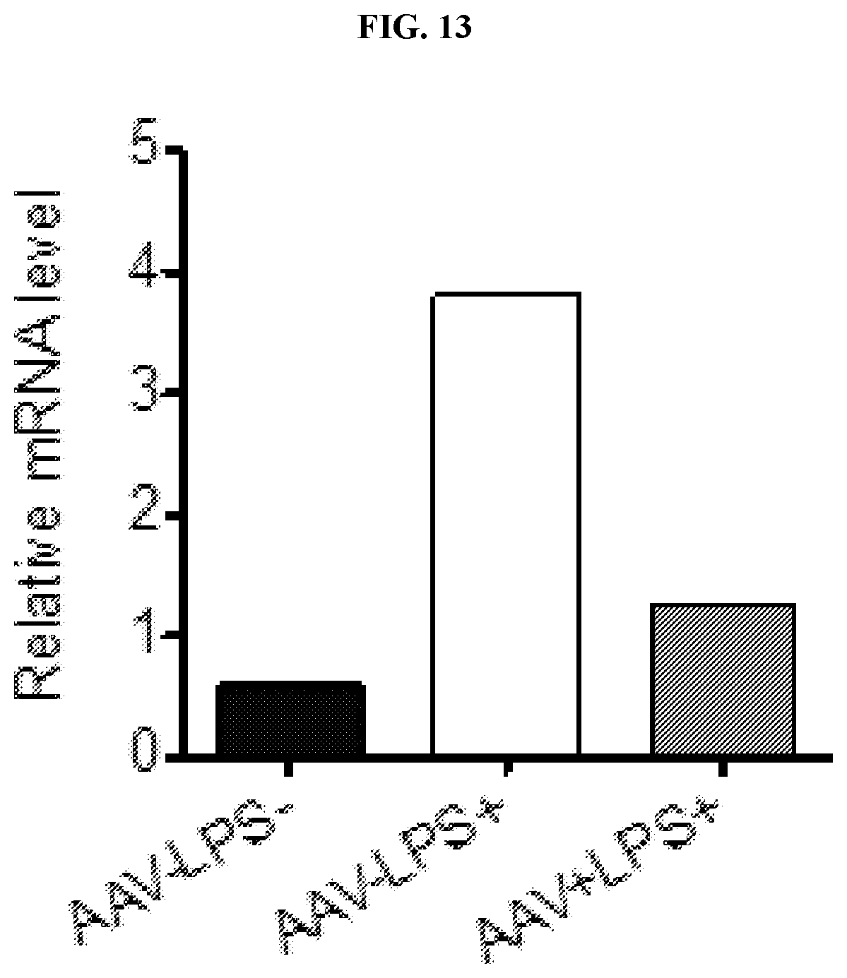 Patent US11773407 Figure 14 – CRISPR logic circuits for safer and controllable gene therapies