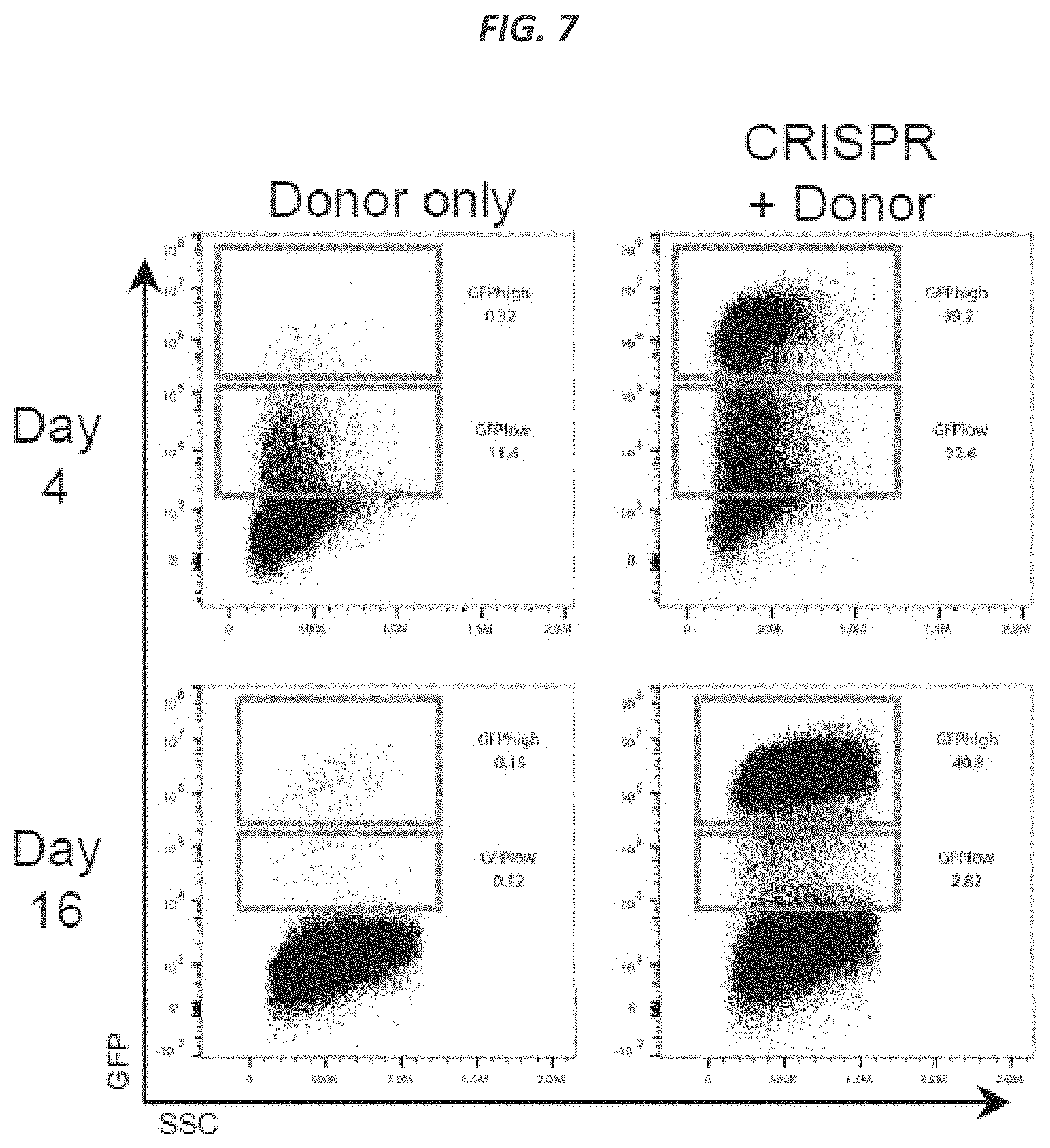 Patent US11773409 Figure 15 – CRISPR/Cas 9-mediated integration of polynucleotides by sequential homologous recombination of AAV donor vectors