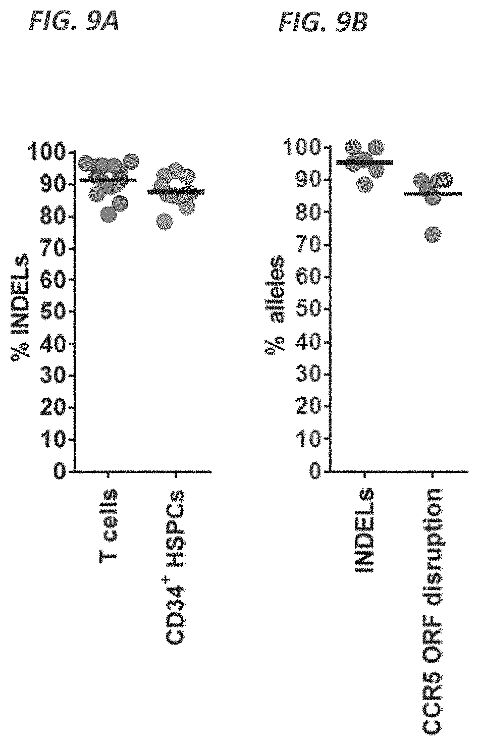 Patent US11773409 Figure 19 – CRISPR/Cas 9-mediated integration of polynucleotides by sequential homologous recombination of AAV donor vectors