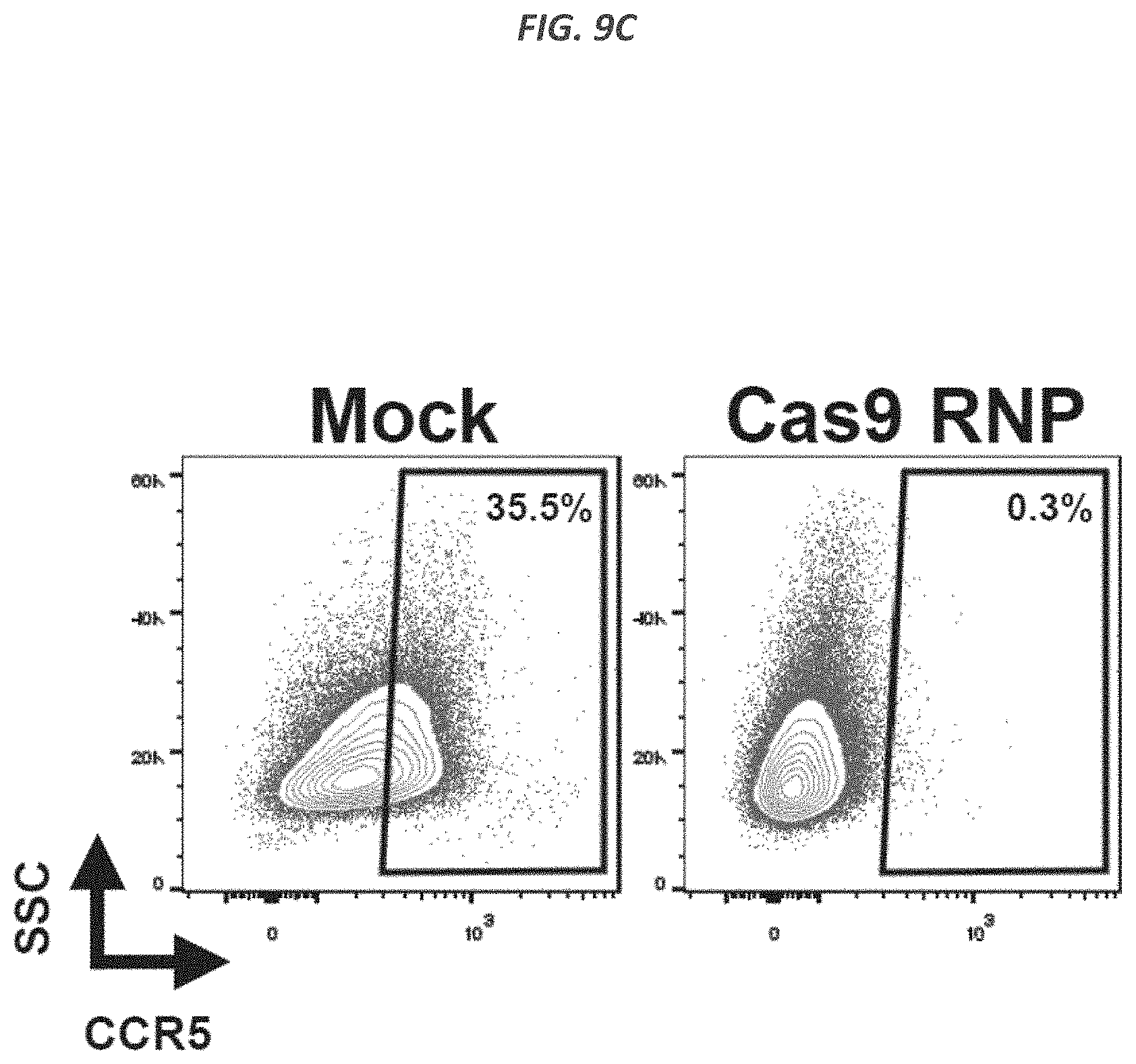 Patent US11773409 Figure 20 – CRISPR/Cas 9-mediated integration of polynucleotides by sequential homologous recombination of AAV donor vectors