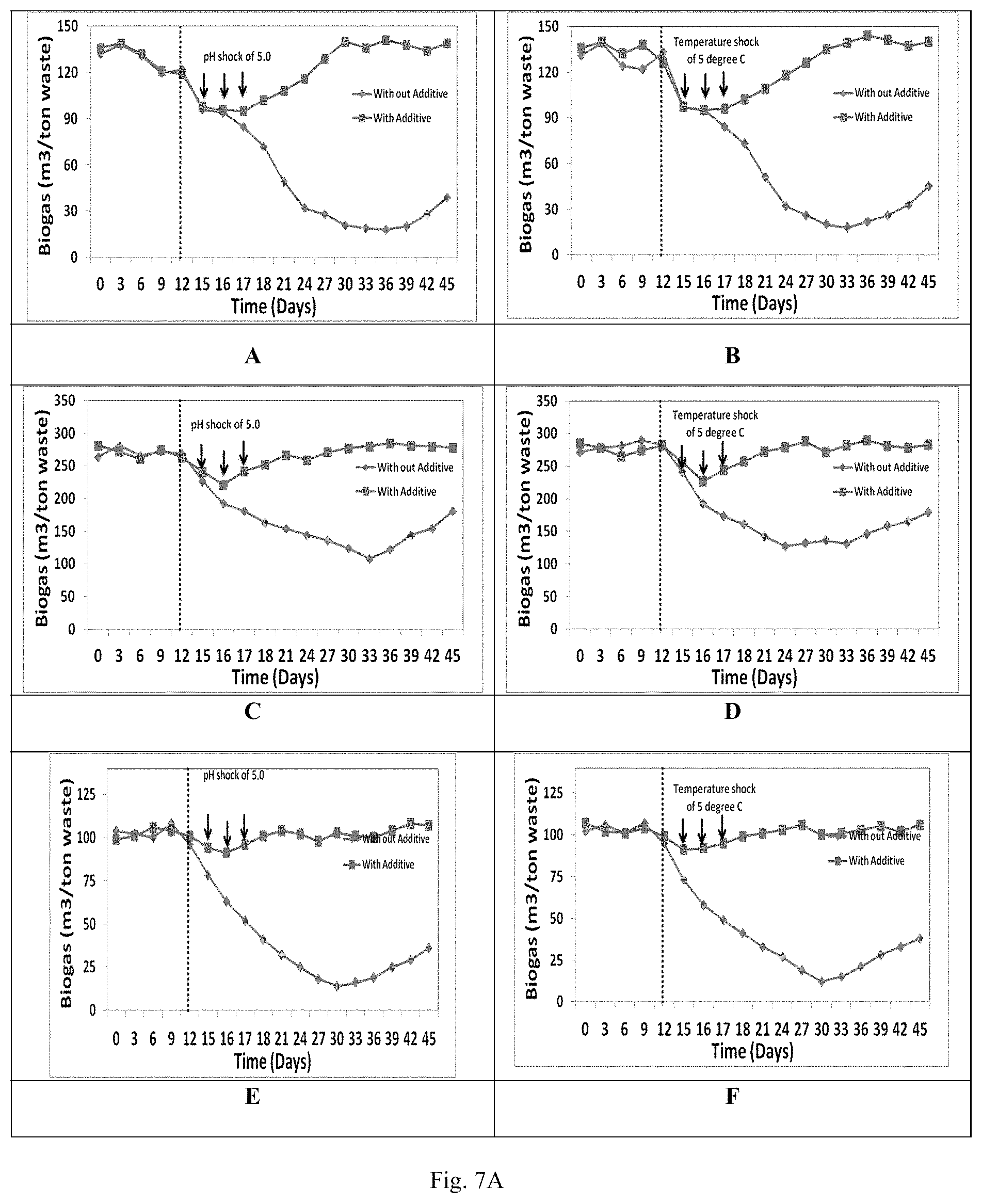 Patent US11773413 Figure 4 – Booster composition to improve biogas yield and to stabilize the digester performance