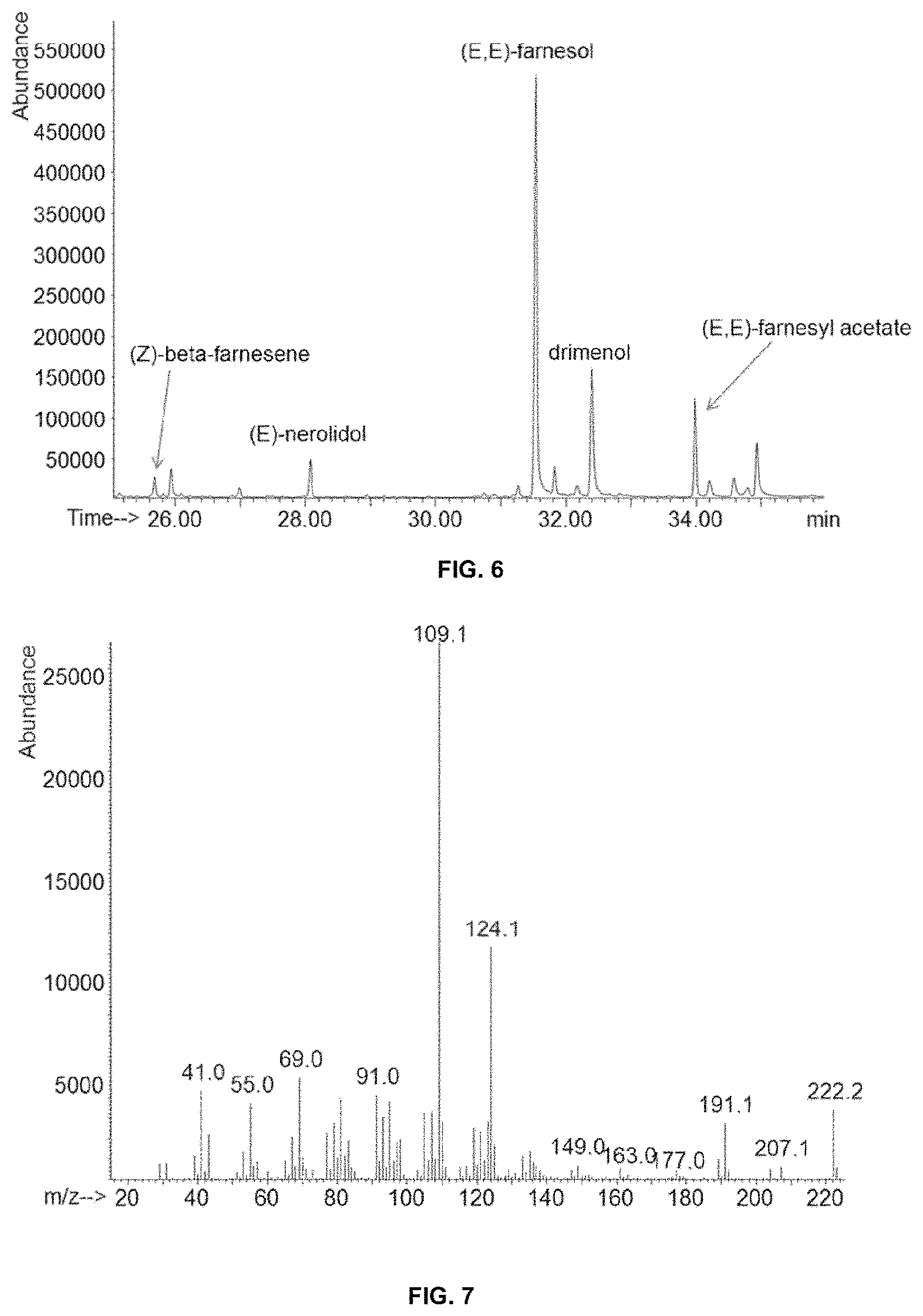 Patent US11773414 Figure 4 – Sesquiterpene synthases for production of drimenol and mixtures thereof