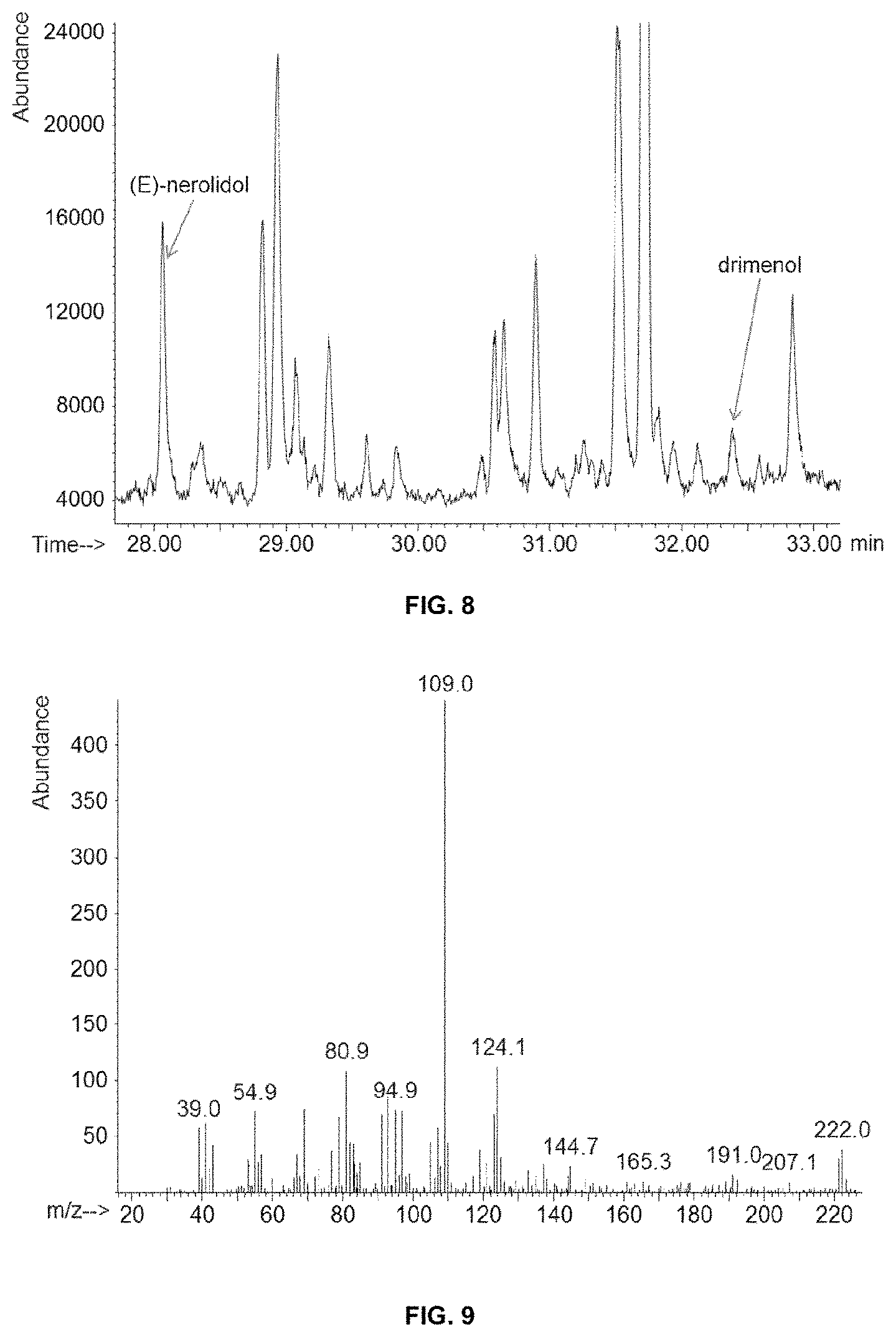 Patent US11773414 Figure 5 – Sesquiterpene synthases for production of drimenol and mixtures thereof