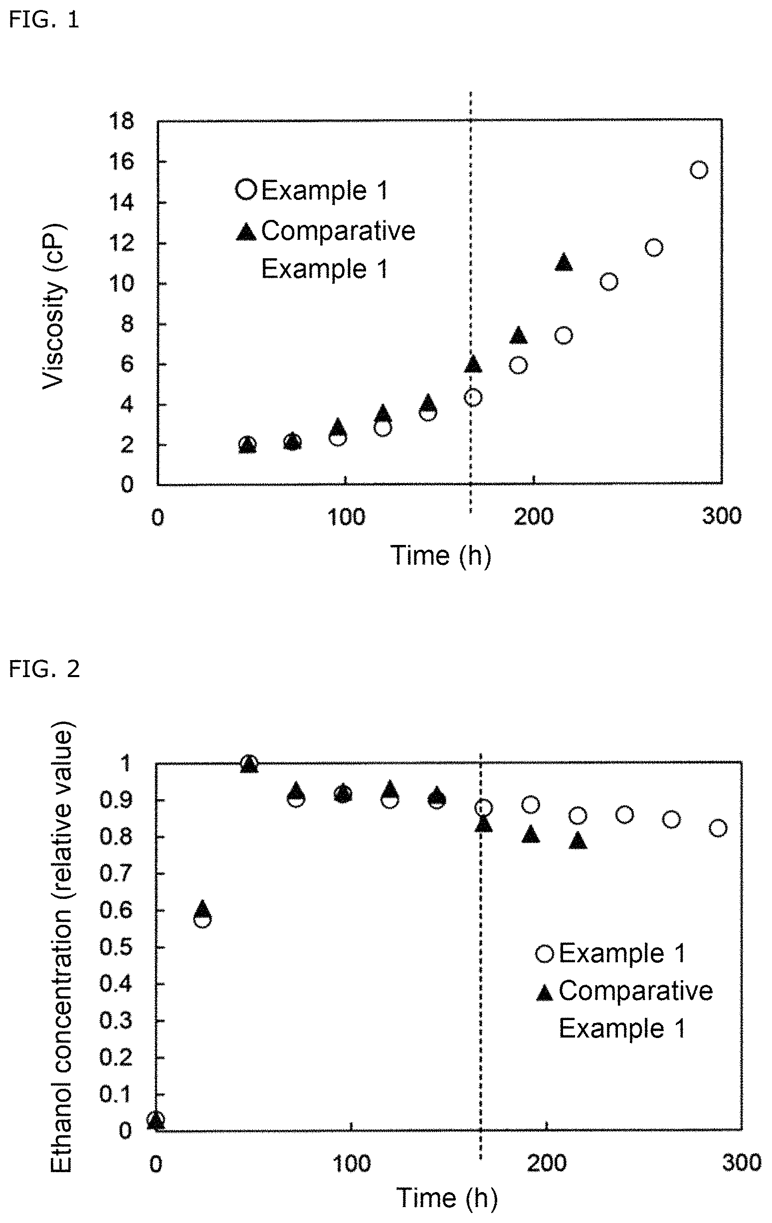 Patent US11773415 Figure 1 – Method for producing ethanol from lignocellulosic raw material