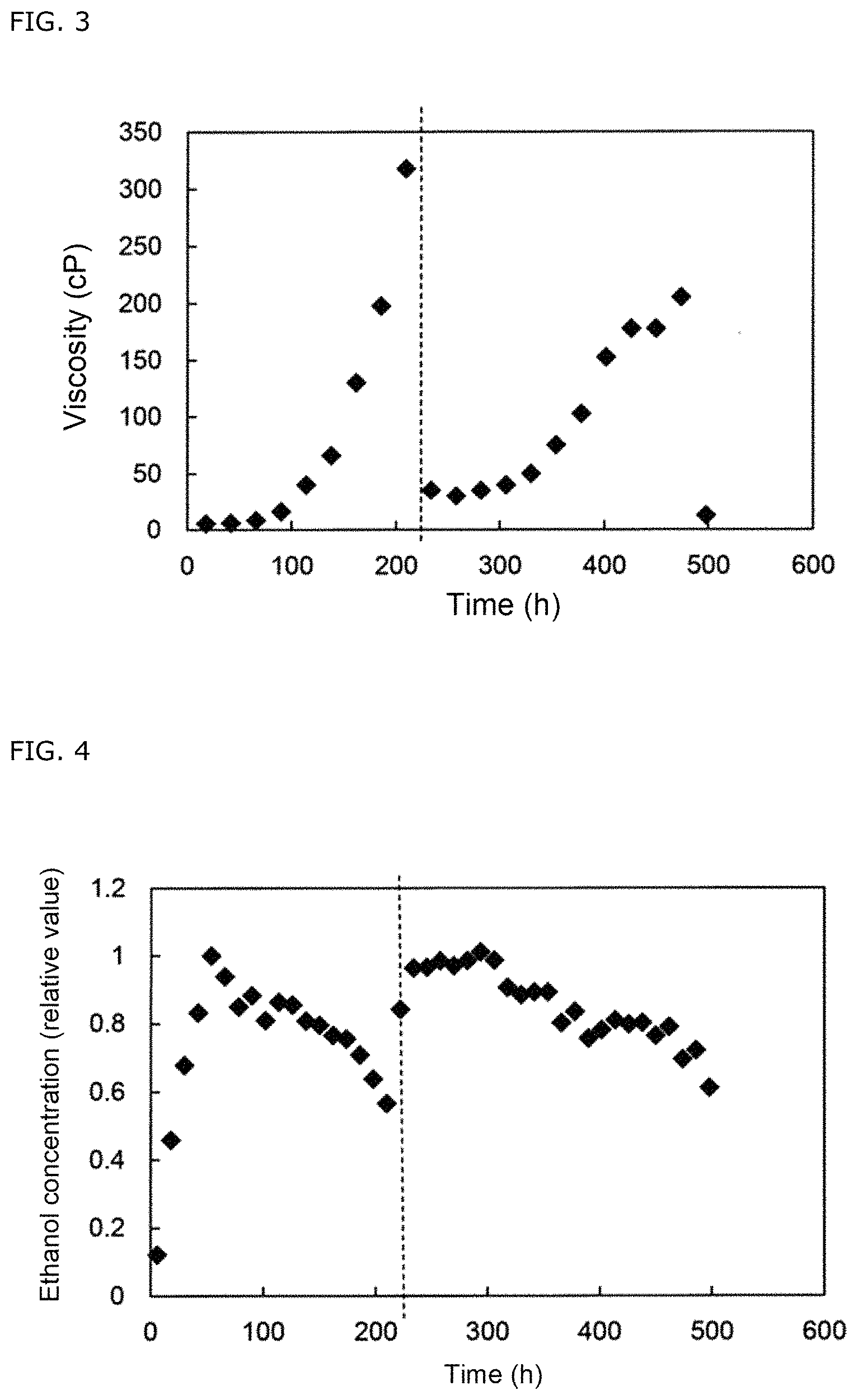 Patent US11773415 Figure 2 – Method for producing ethanol from lignocellulosic raw material