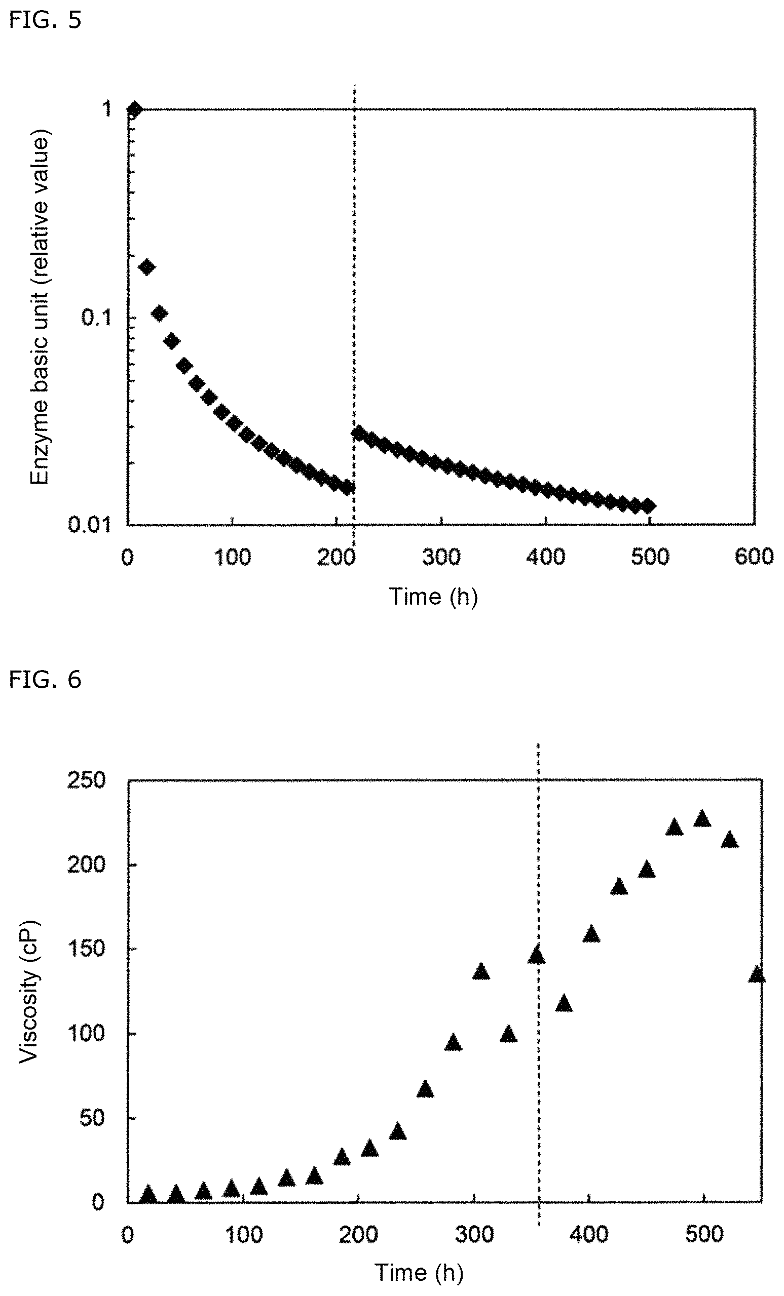Patent US11773415 Figure 3 – Method for producing ethanol from lignocellulosic raw material