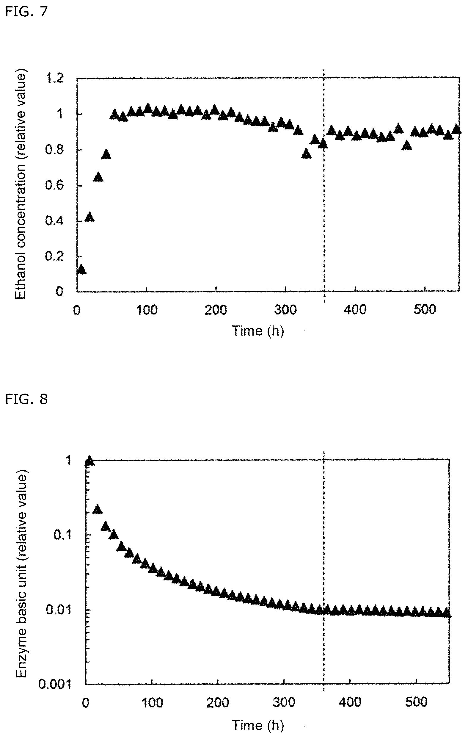 Patent US11773415 Figure 4 – Method for producing ethanol from lignocellulosic raw material