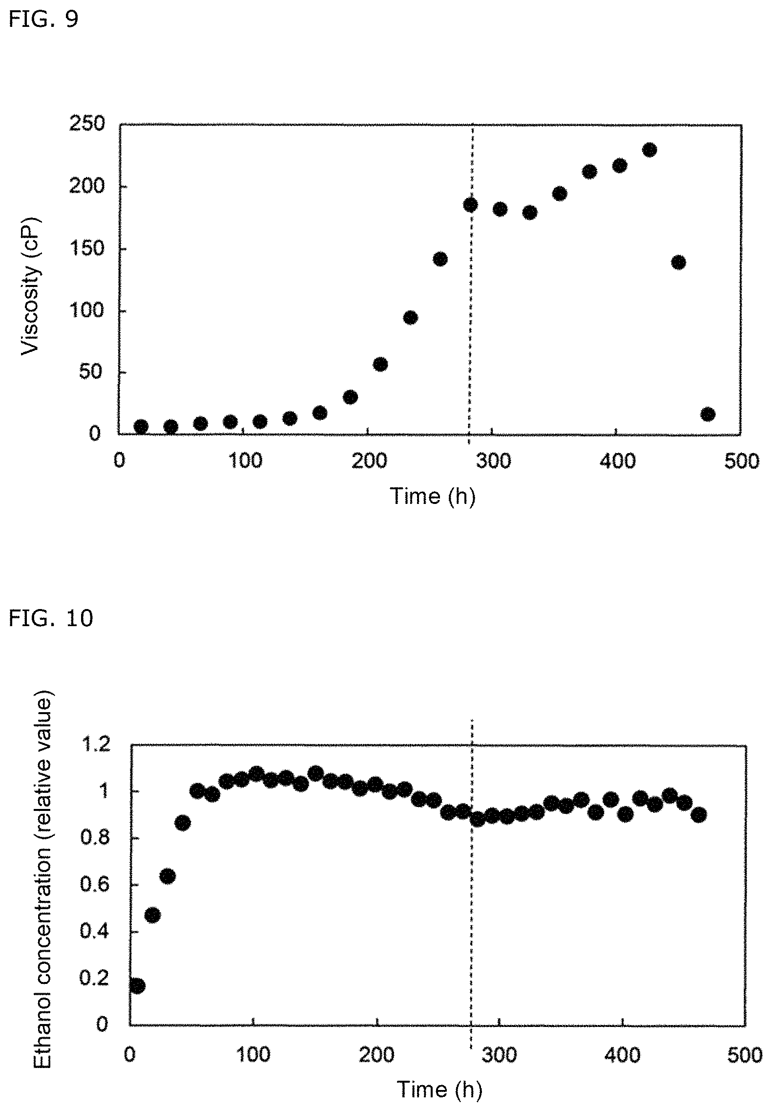 Patent US11773415 Figure 5 – Method for producing ethanol from lignocellulosic raw material