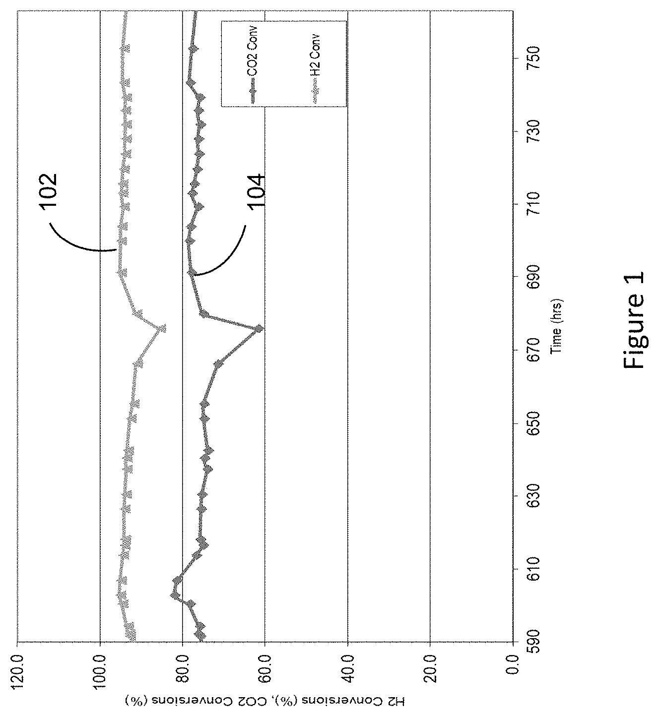 Patent US11773416 — Carbon dioxide bioconversion process — Figure 1
