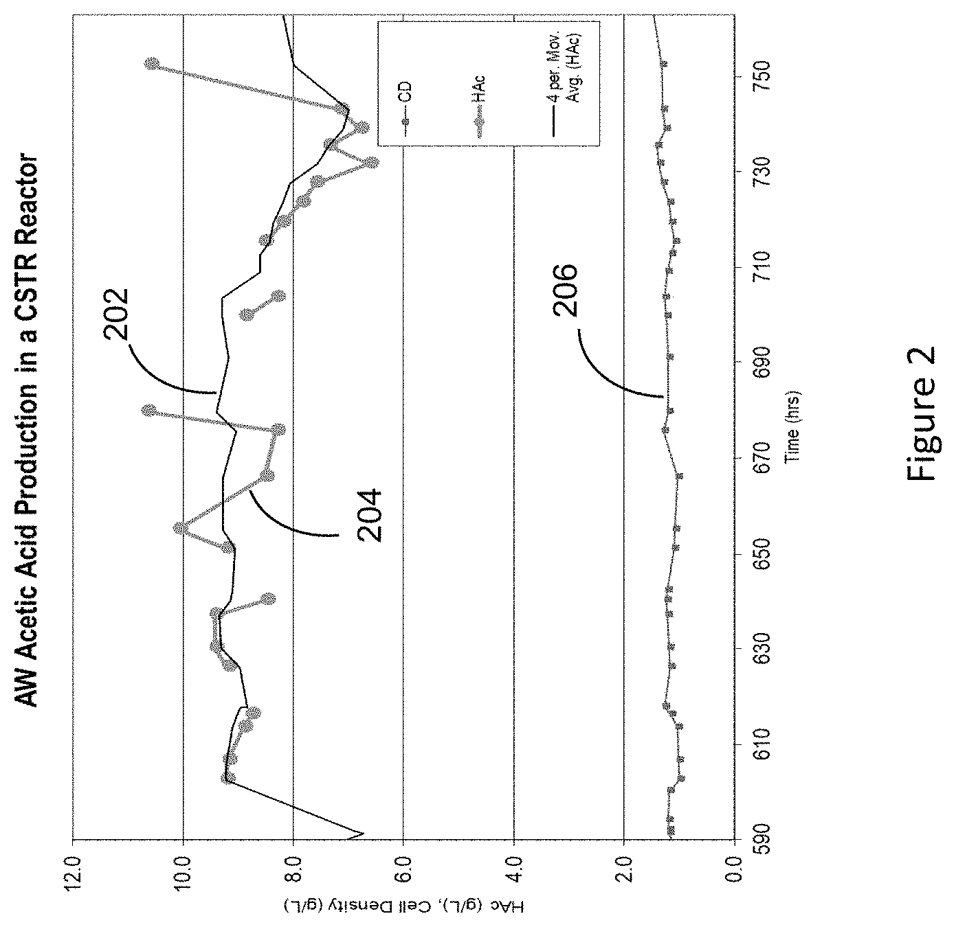 Patent US11773416 Figure 2 – Carbon dioxide bioconversion process