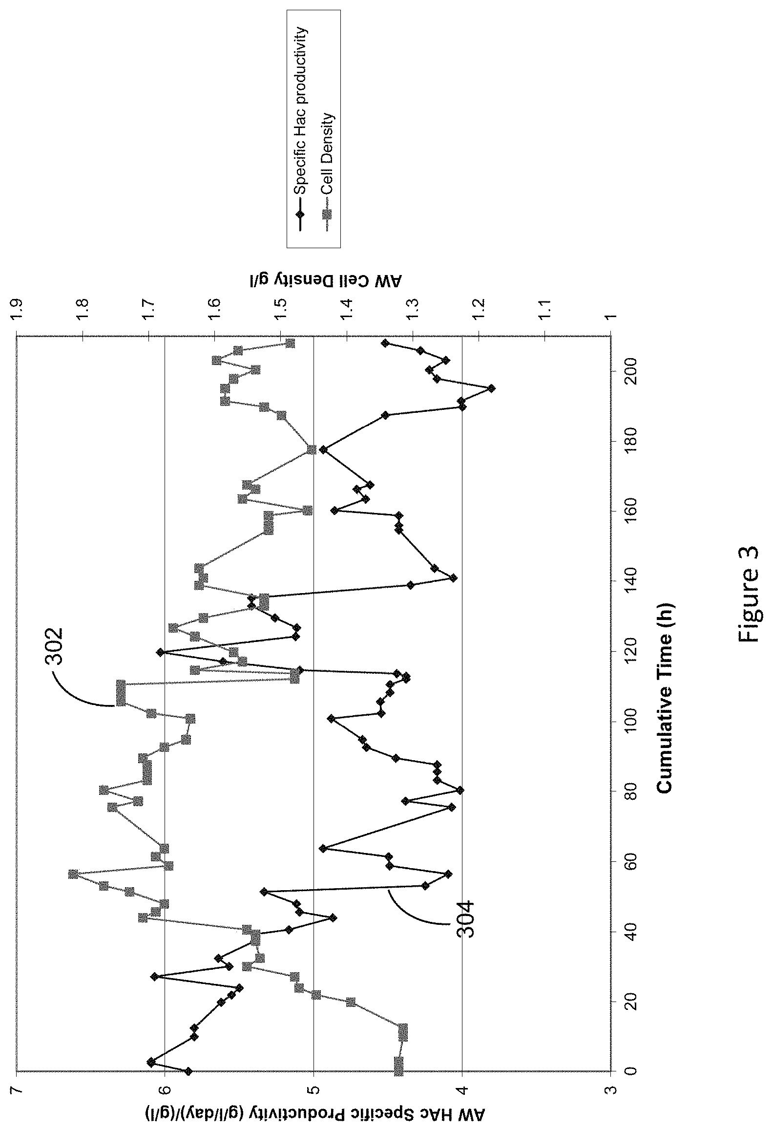 Patent US11773416 Figure 3 – Carbon dioxide bioconversion process