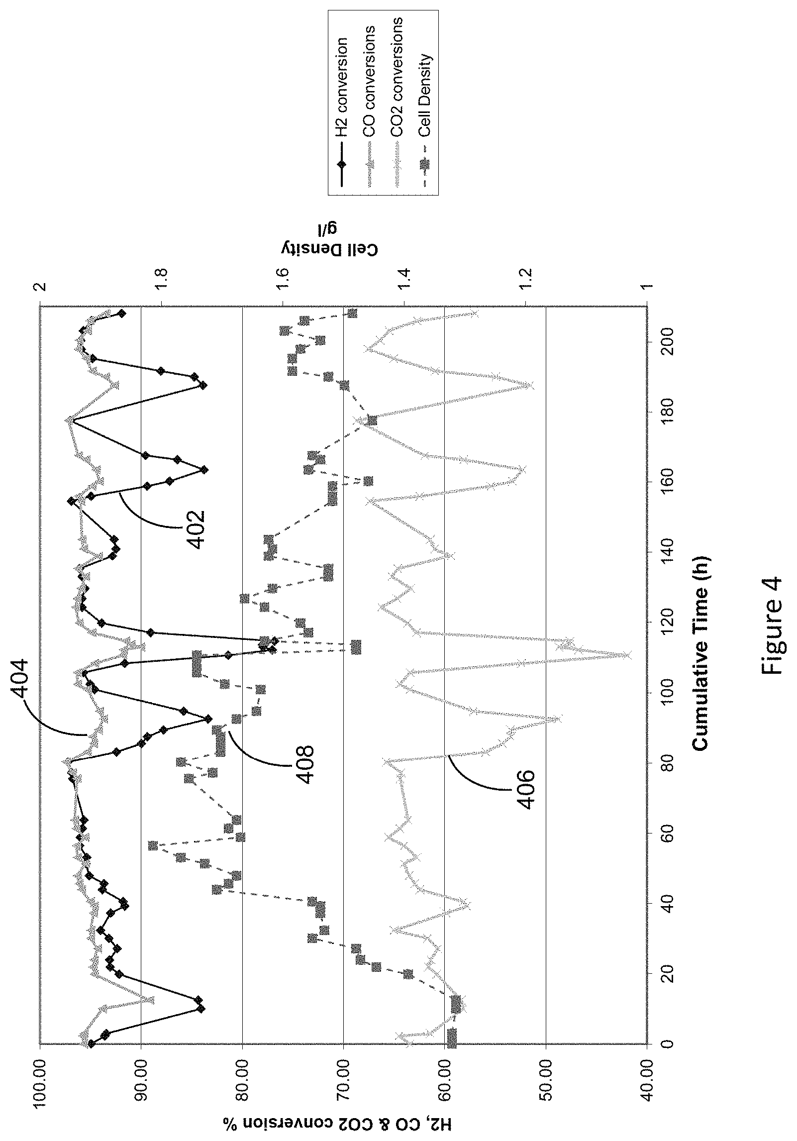 Patent US11773416 Figure 4 – Carbon dioxide bioconversion process
