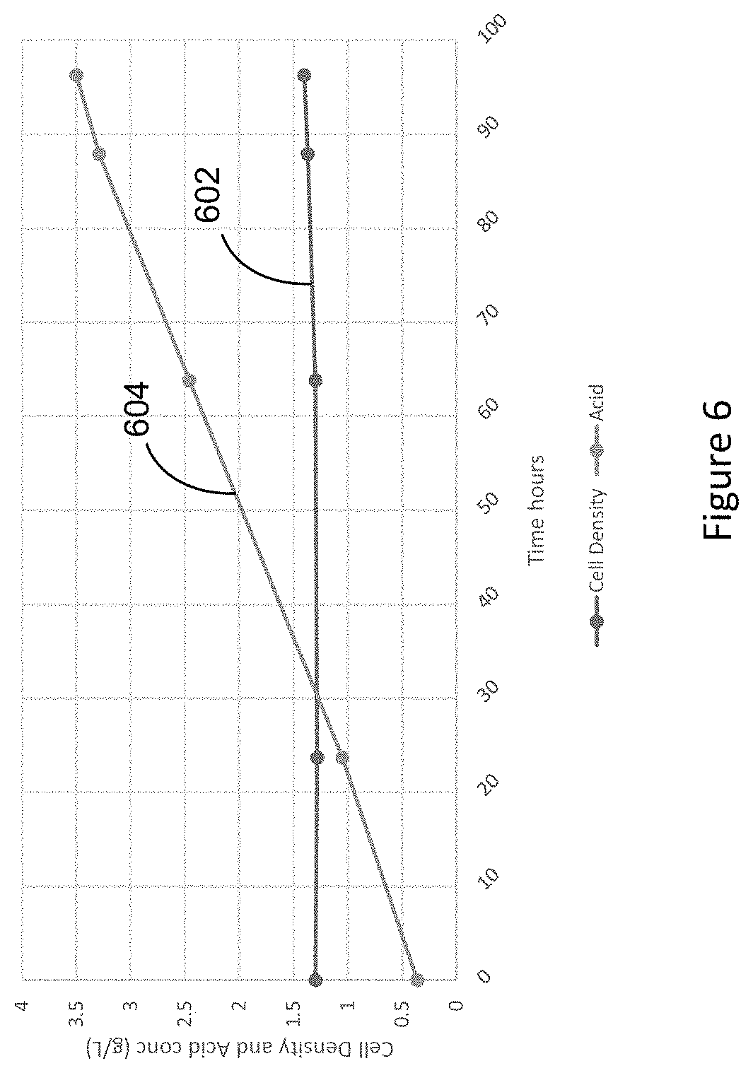 Patent US11773416 Figure 6 – Carbon dioxide bioconversion process