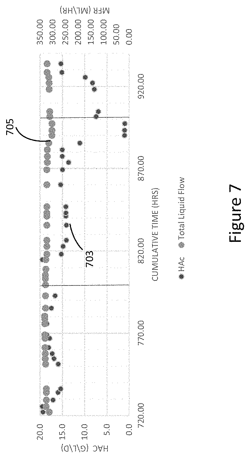 Patent US11773416 Figure 7 – Carbon dioxide bioconversion process