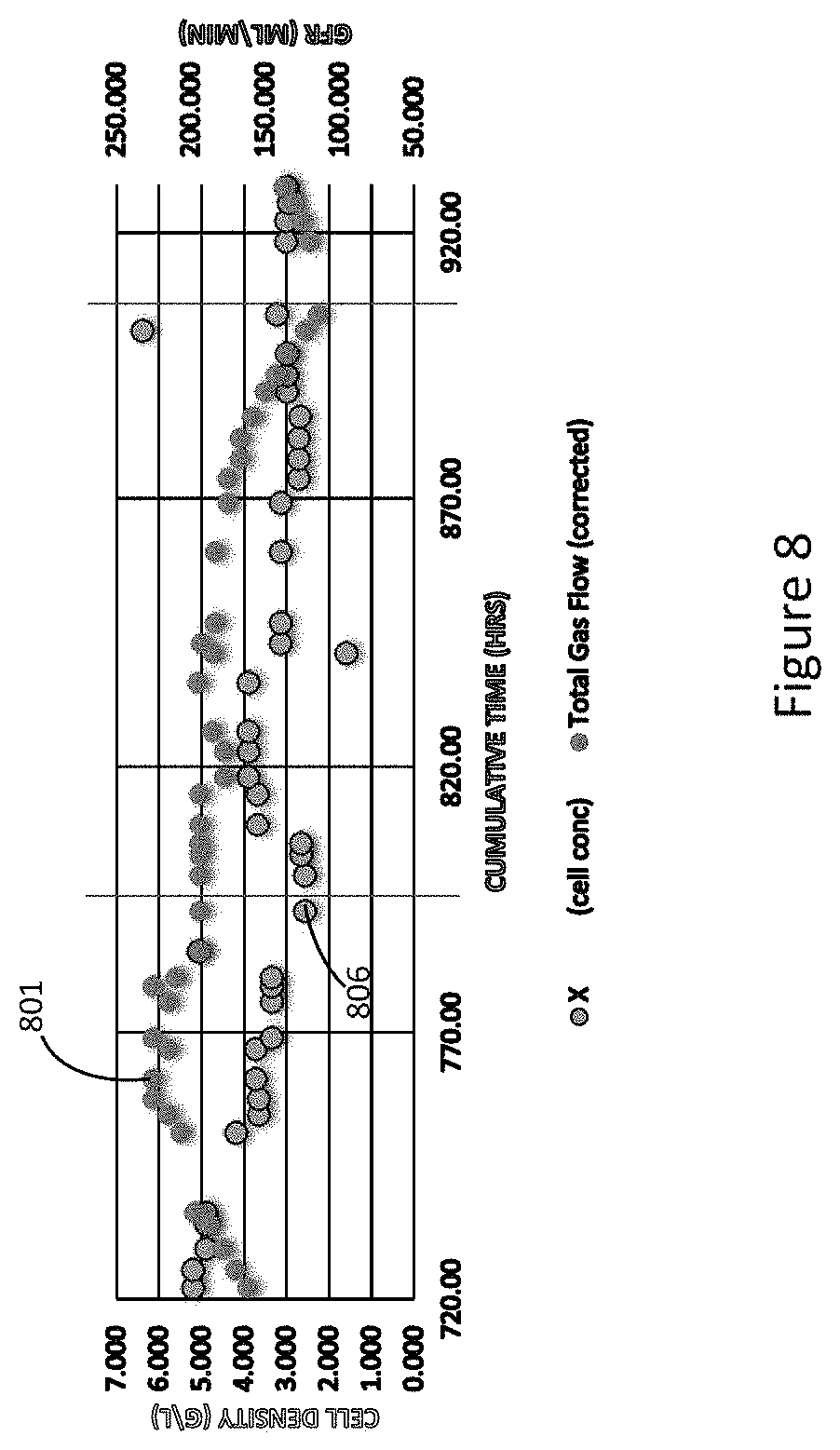 Patent US11773416 Figure 8 – Carbon dioxide bioconversion process