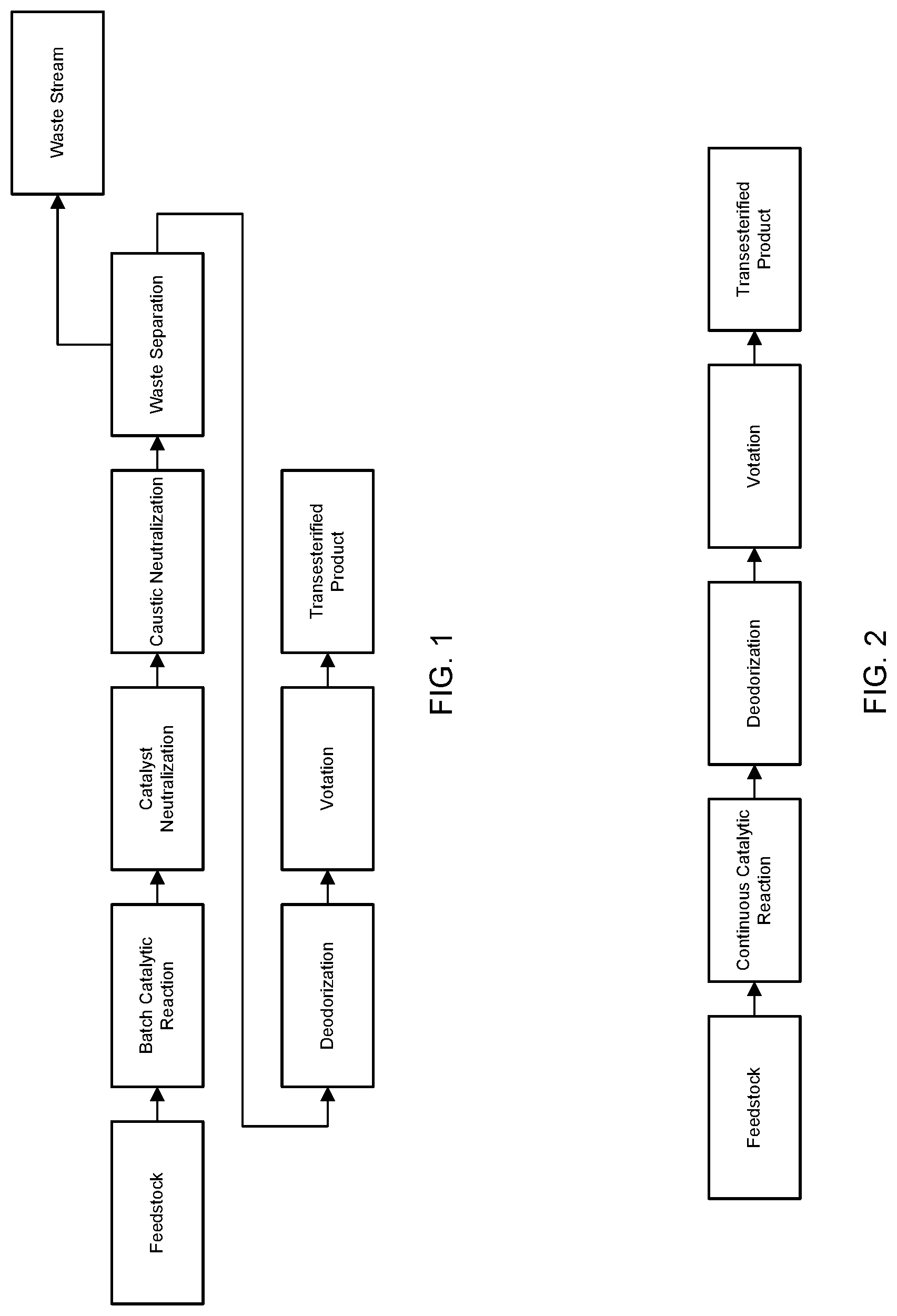 Patent US11773418 Figure 1 – Processes and systems for catalytic manufacture of wax ester derivatives