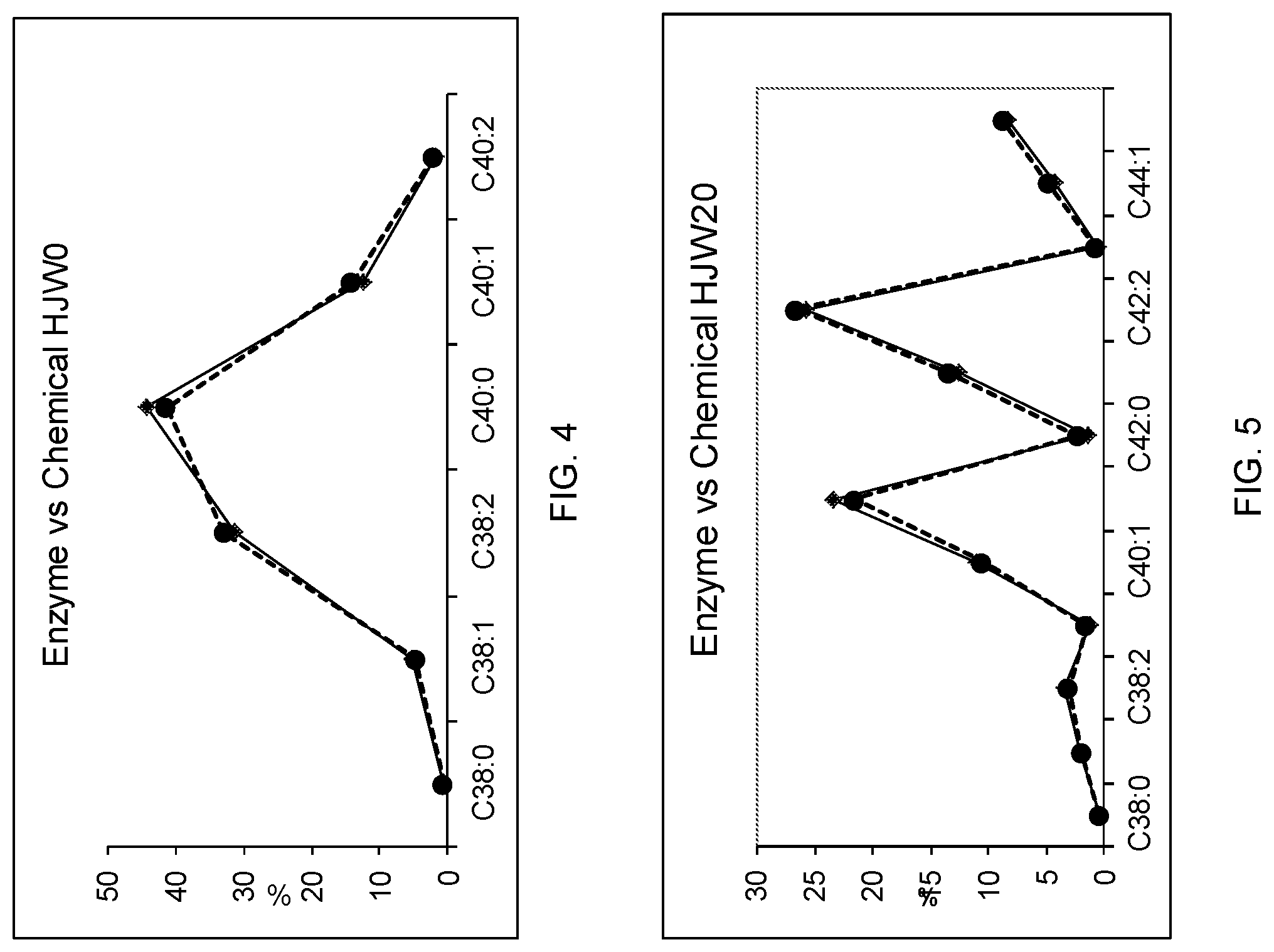 Patent US11773418 Figure 3 – Processes and systems for catalytic manufacture of wax ester derivatives