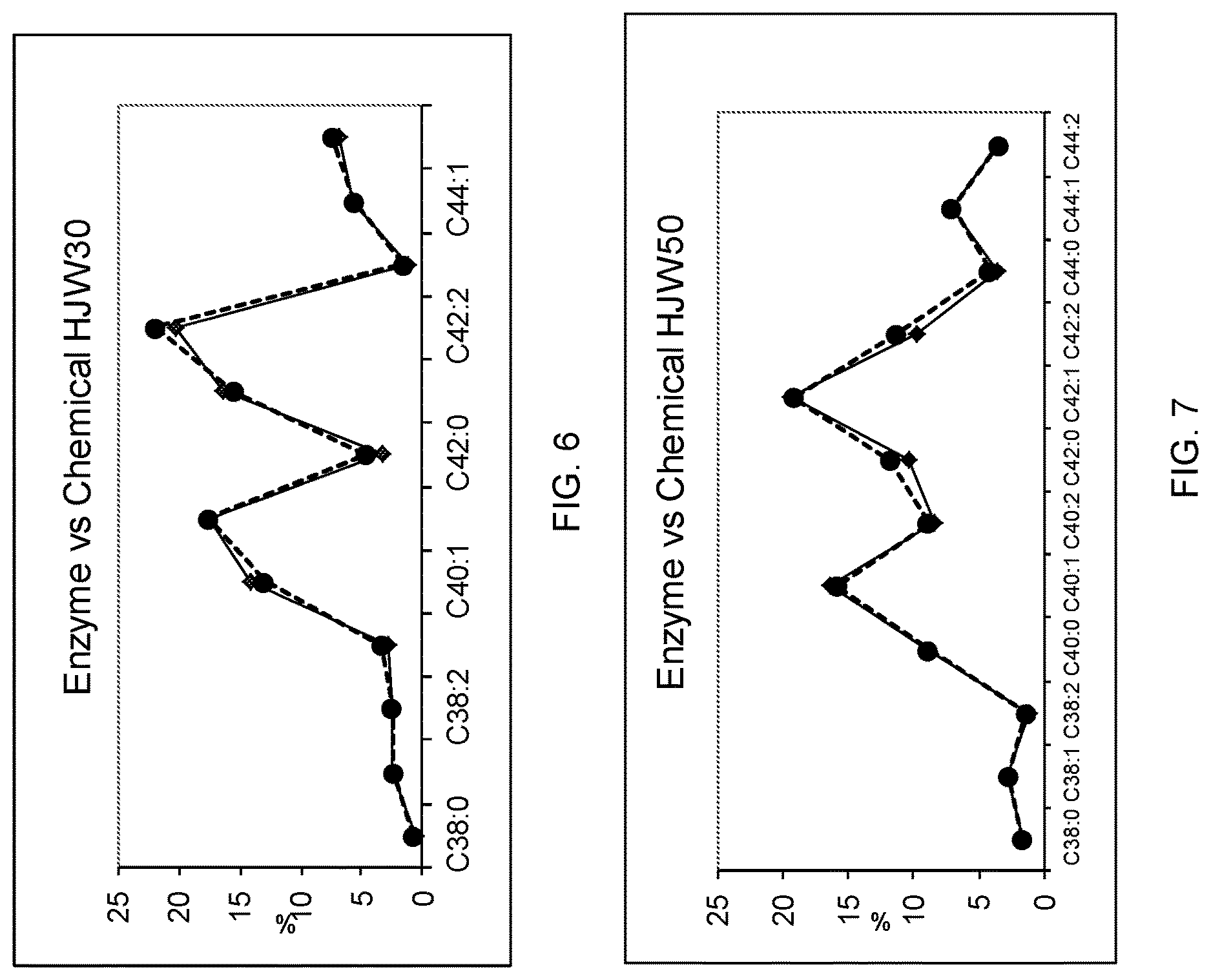 Patent US11773418 Figure 4 – Processes and systems for catalytic manufacture of wax ester derivatives