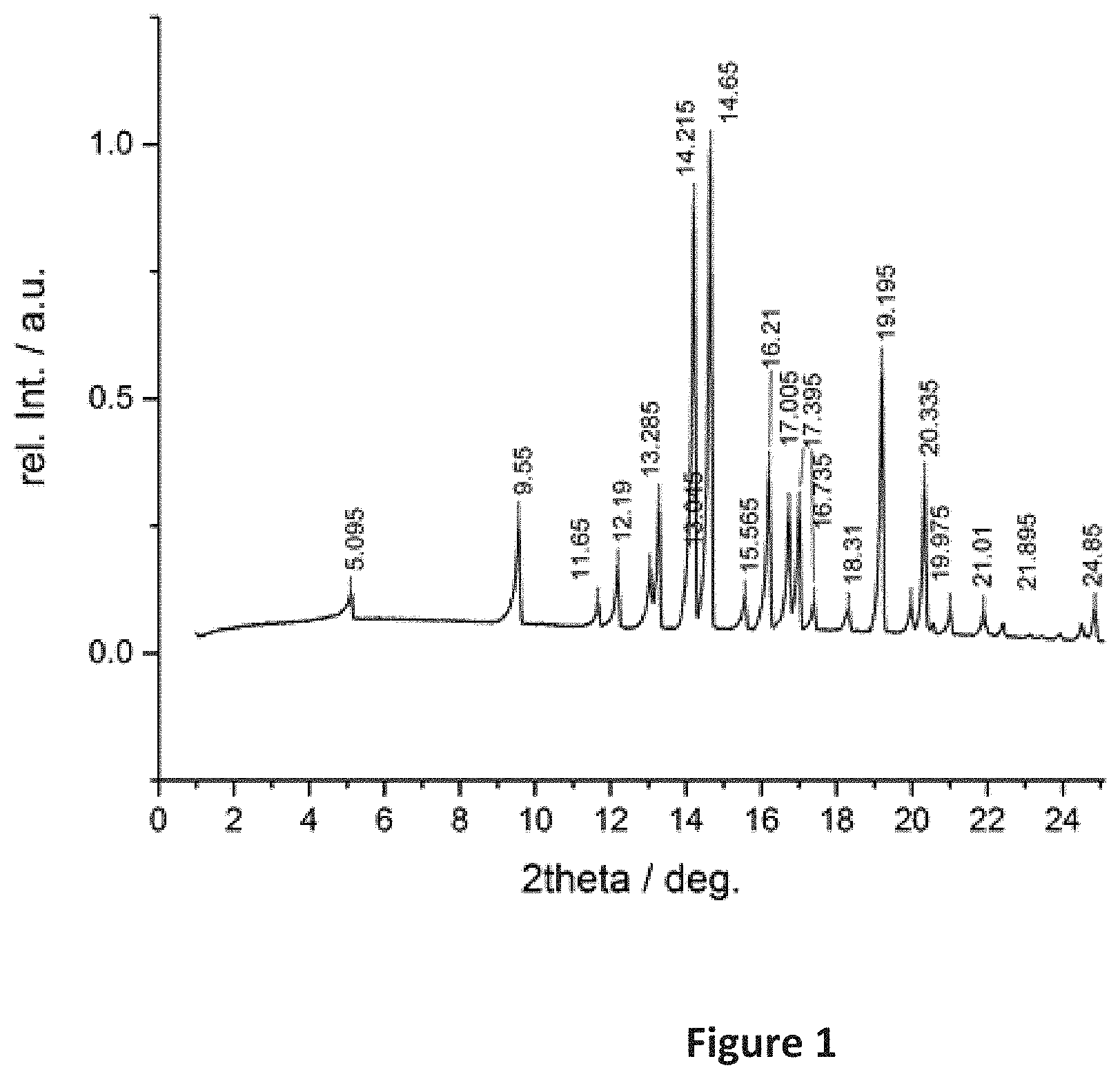Patent US11773419 — Solid form of (-)-Ambrox formed by a bioconversion of homofarnesol in the presence of a biocatalyst — Figure 1