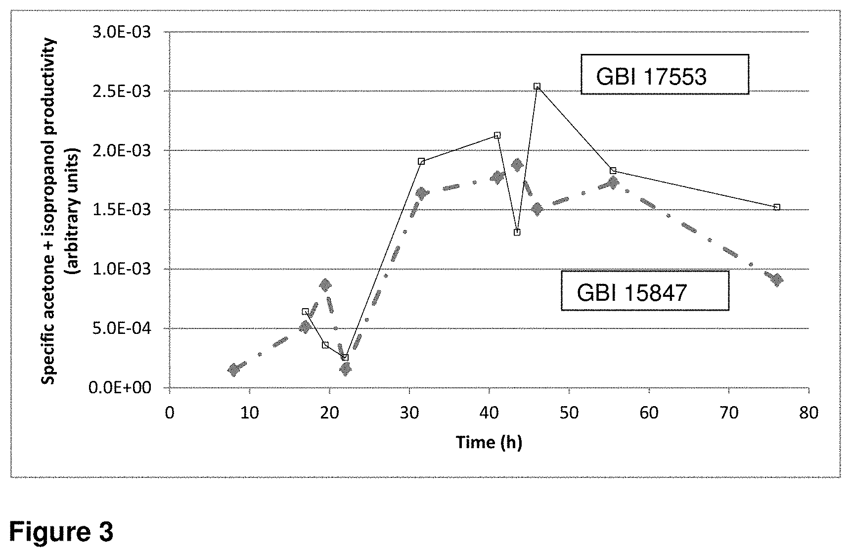 Patent US11773421 Figure 2 – Method for producing fructose-6-phosphate from dihydroxy acetone phosphate and glyceraldehyde-3-phosphate