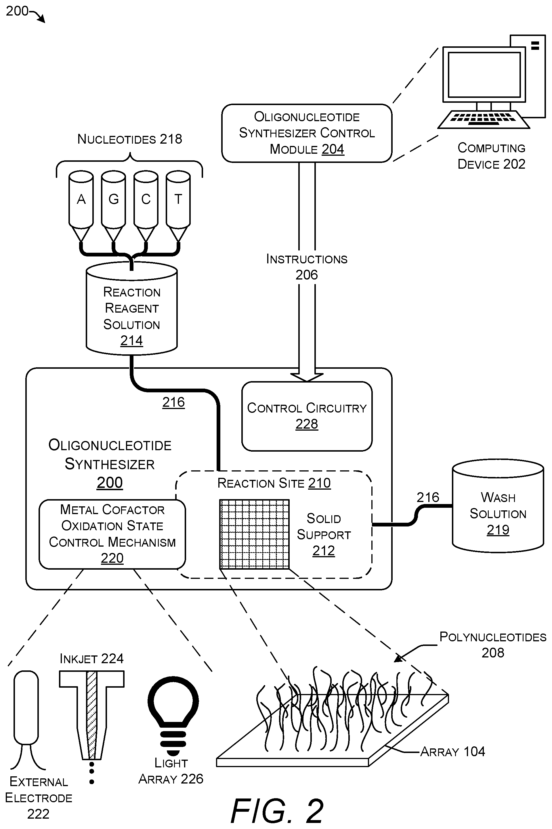 Patent US11773422 Figure 2 – Regulation of polymerase using cofactor oxidation states