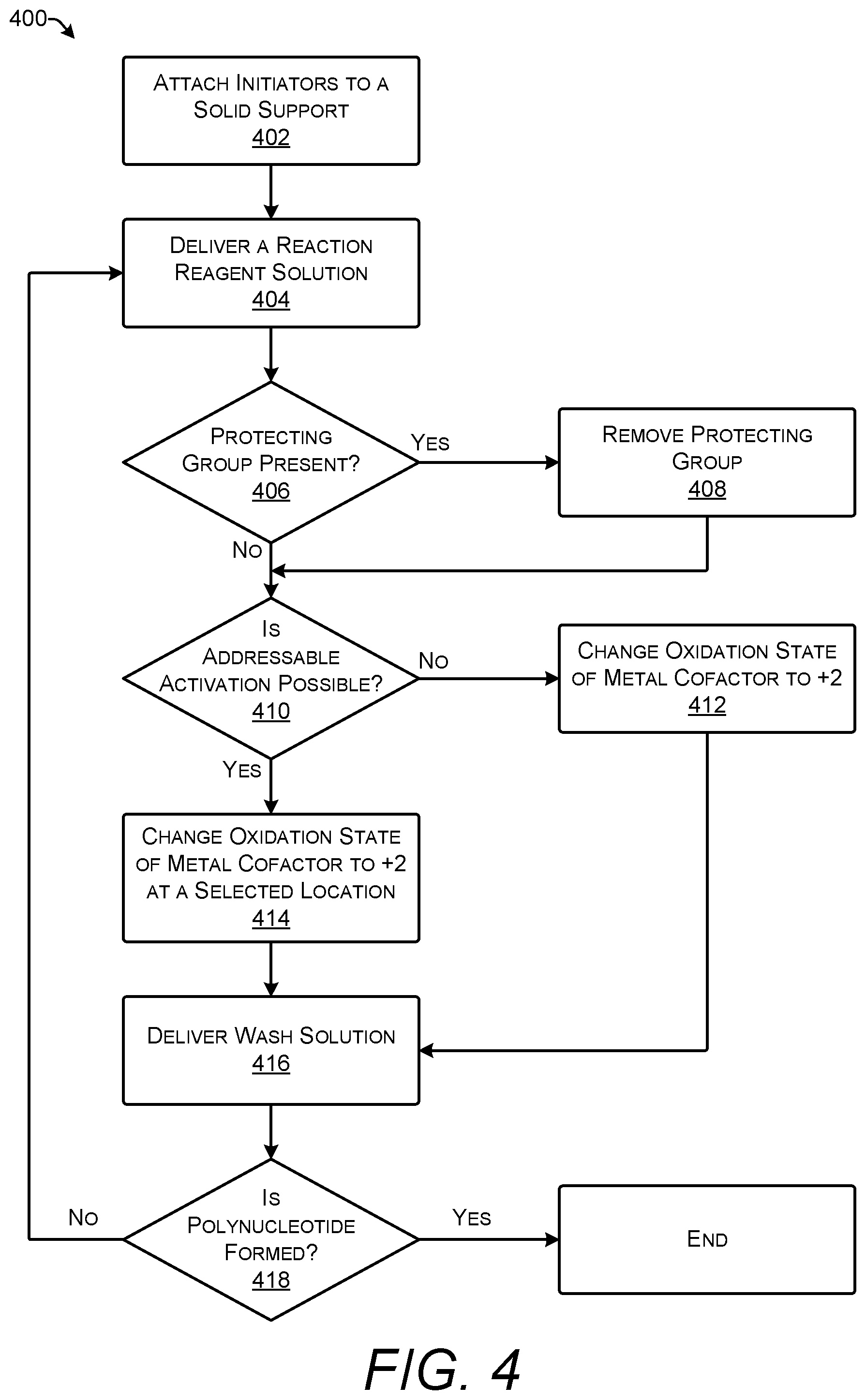 Patent US11773422 Figure 4 – Regulation of polymerase using cofactor oxidation states