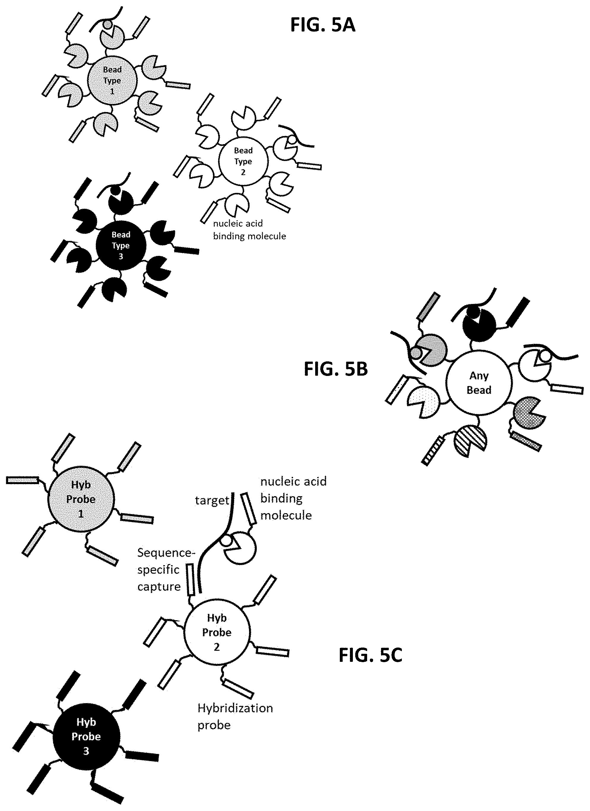 Patent US11773425 Figure 5 – Multiplexed profiling of RNA and DNA modifications