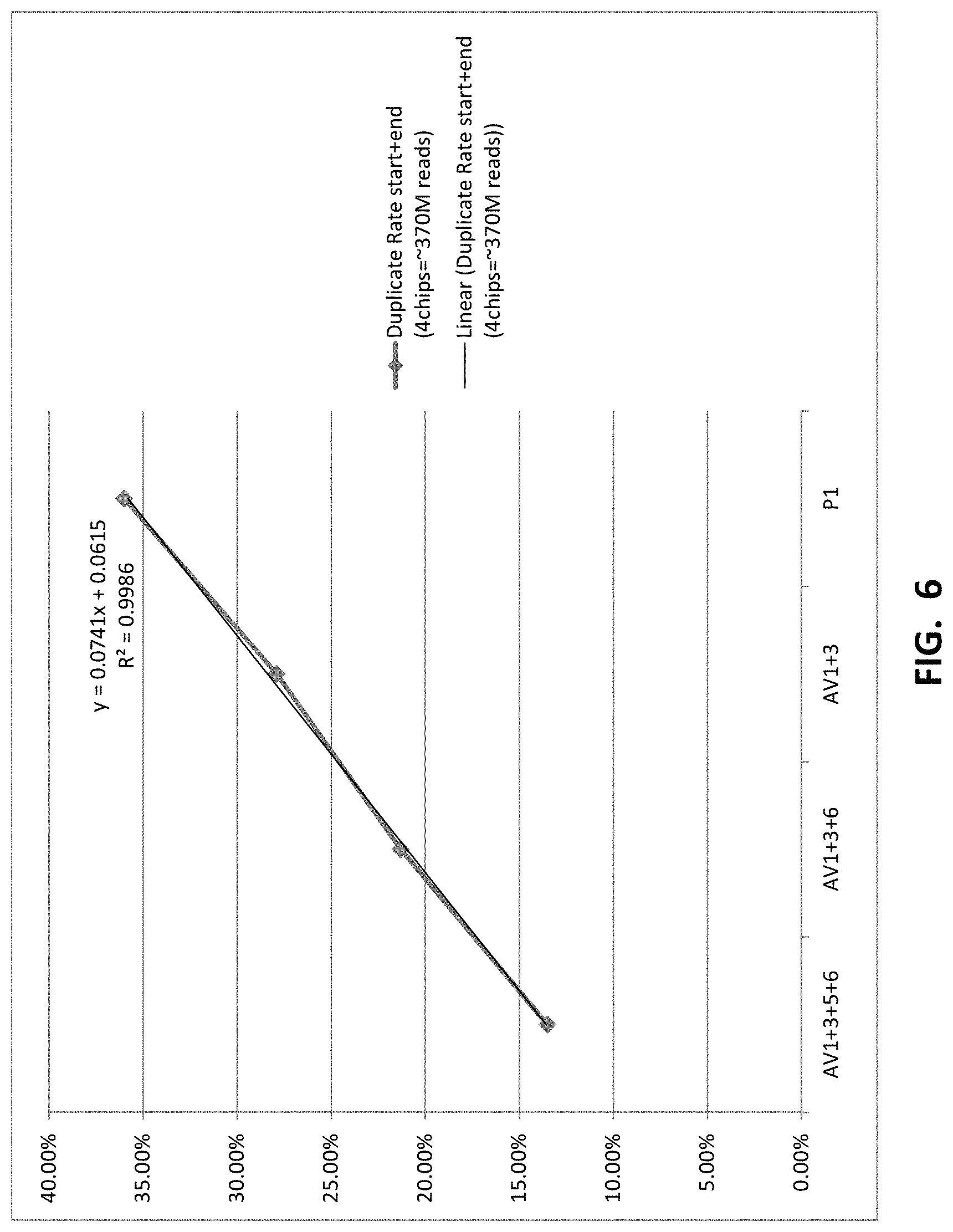 Patent US11773426 Figure 8 – Multiplex nucleic acid amplification