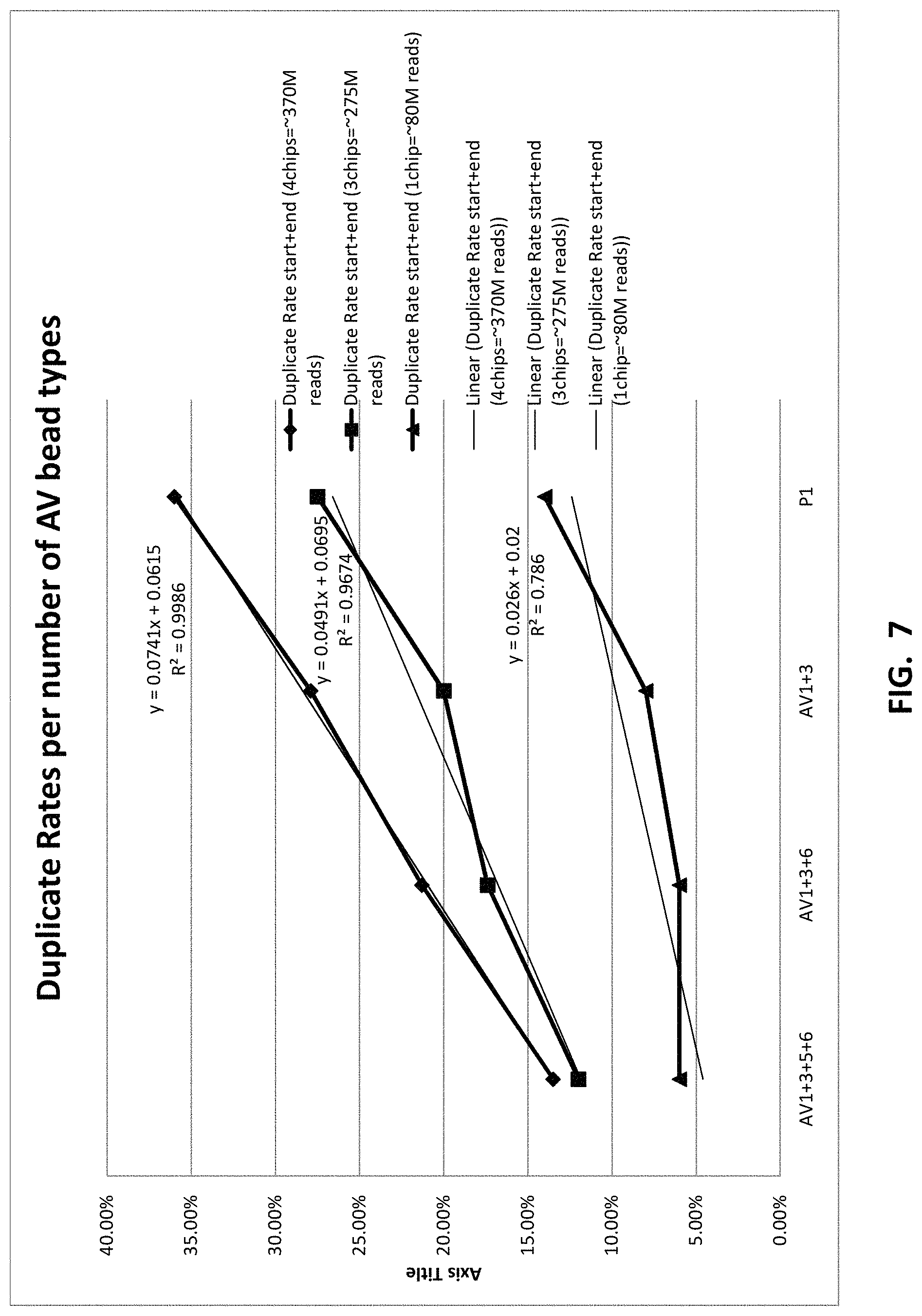 Patent US11773426 Figure 9 – Multiplex nucleic acid amplification