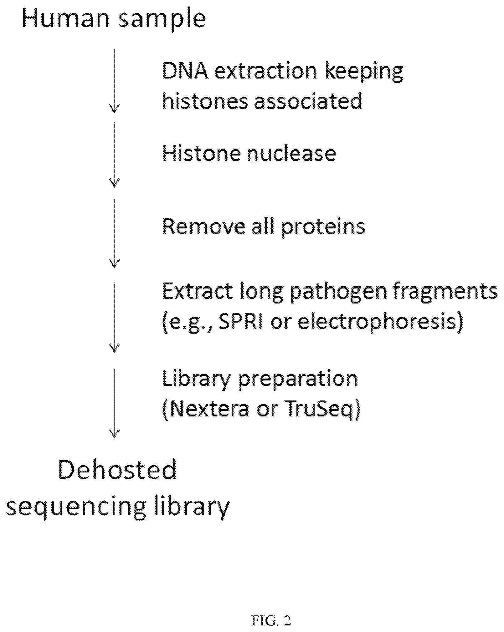 Patent US11773427 Figure 2 – Methods and compositions for selective cleavage of nucleic acids with recombinant nucleases