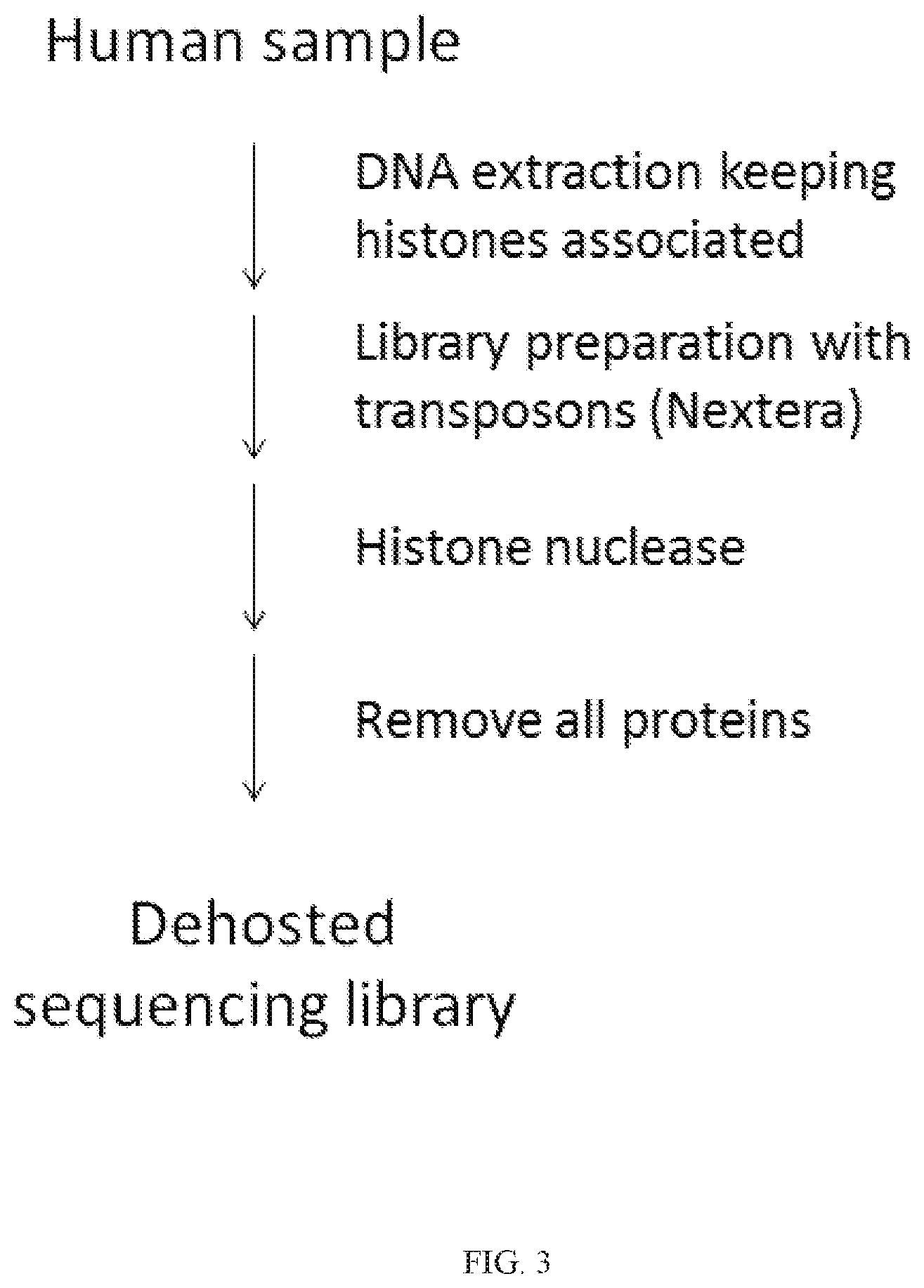 Patent US11773427 Figure 3 – Methods and compositions for selective cleavage of nucleic acids with recombinant nucleases