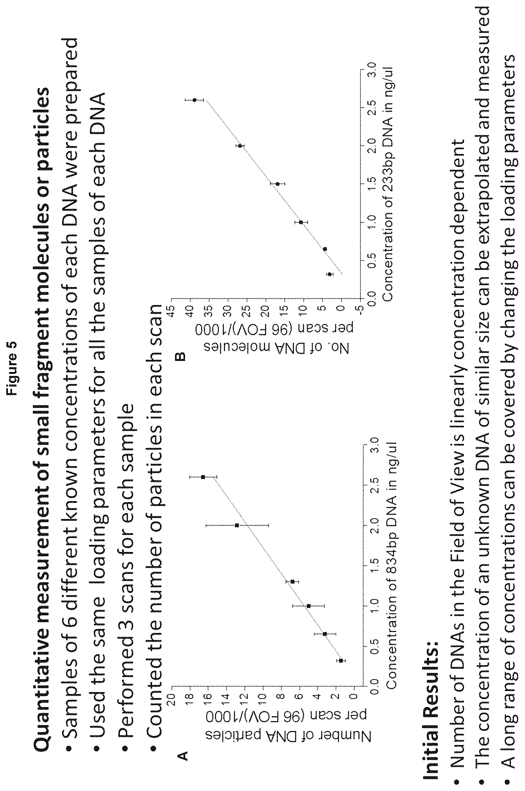 Patent US11773429 Figure 5 – Reduction of bias in genomic coverage measurements