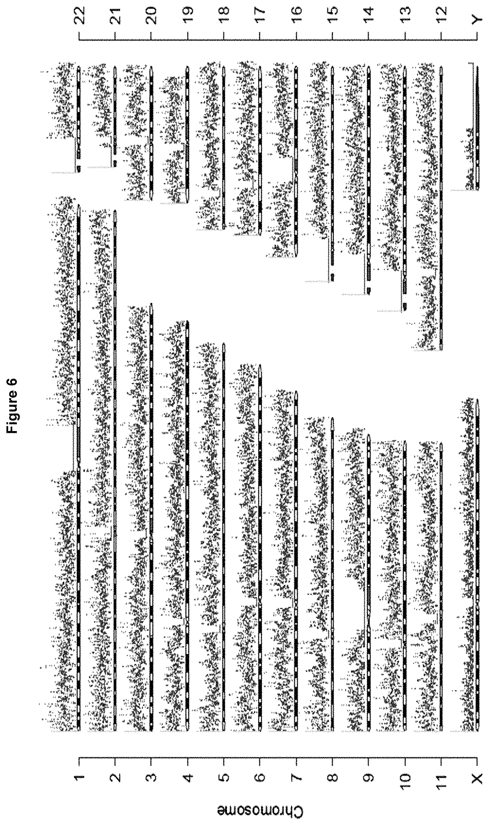 Patent US11773429 Figure 6 – Reduction of bias in genomic coverage measurements