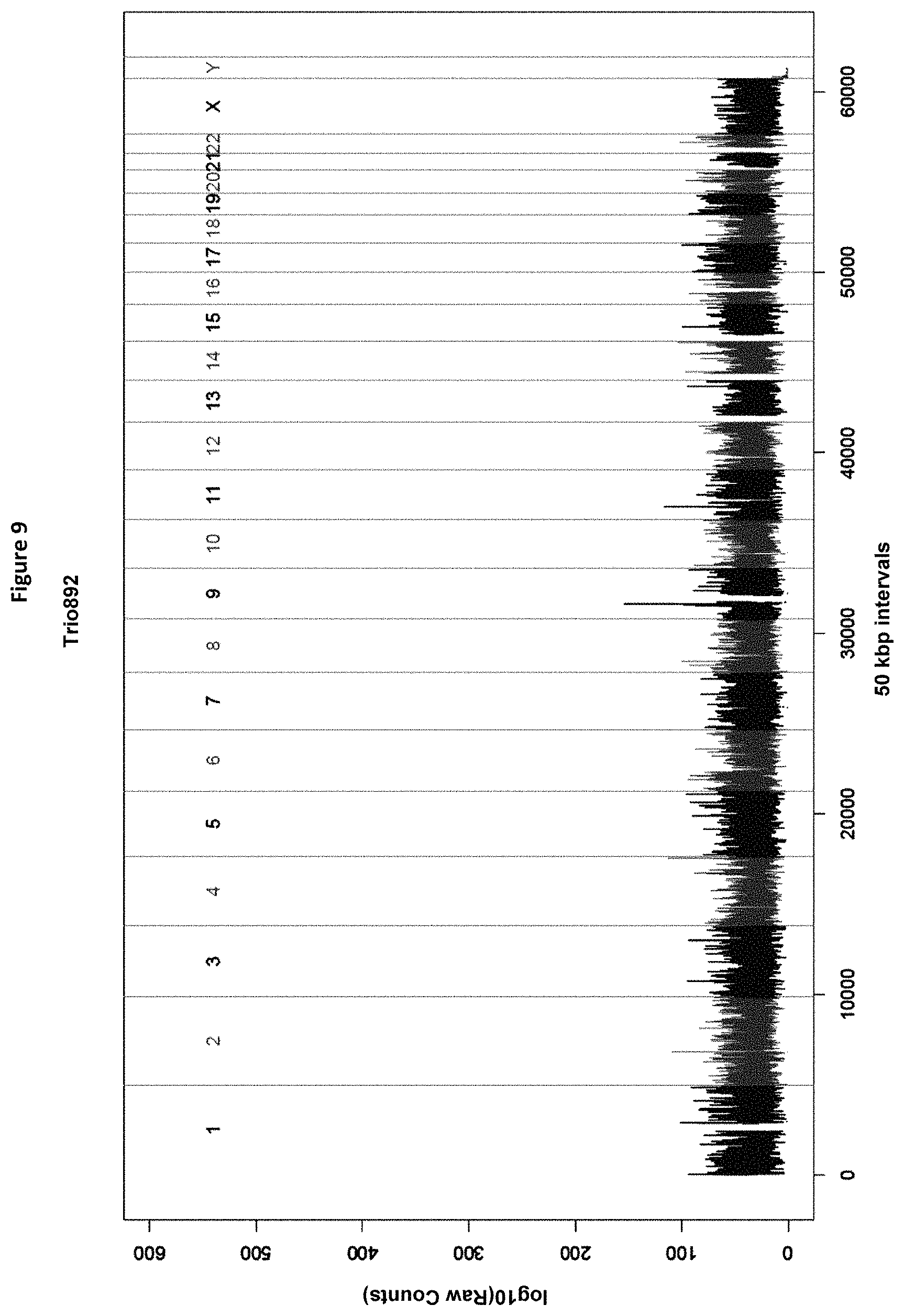 Patent US11773429 Figure 10 – Reduction of bias in genomic coverage measurements
