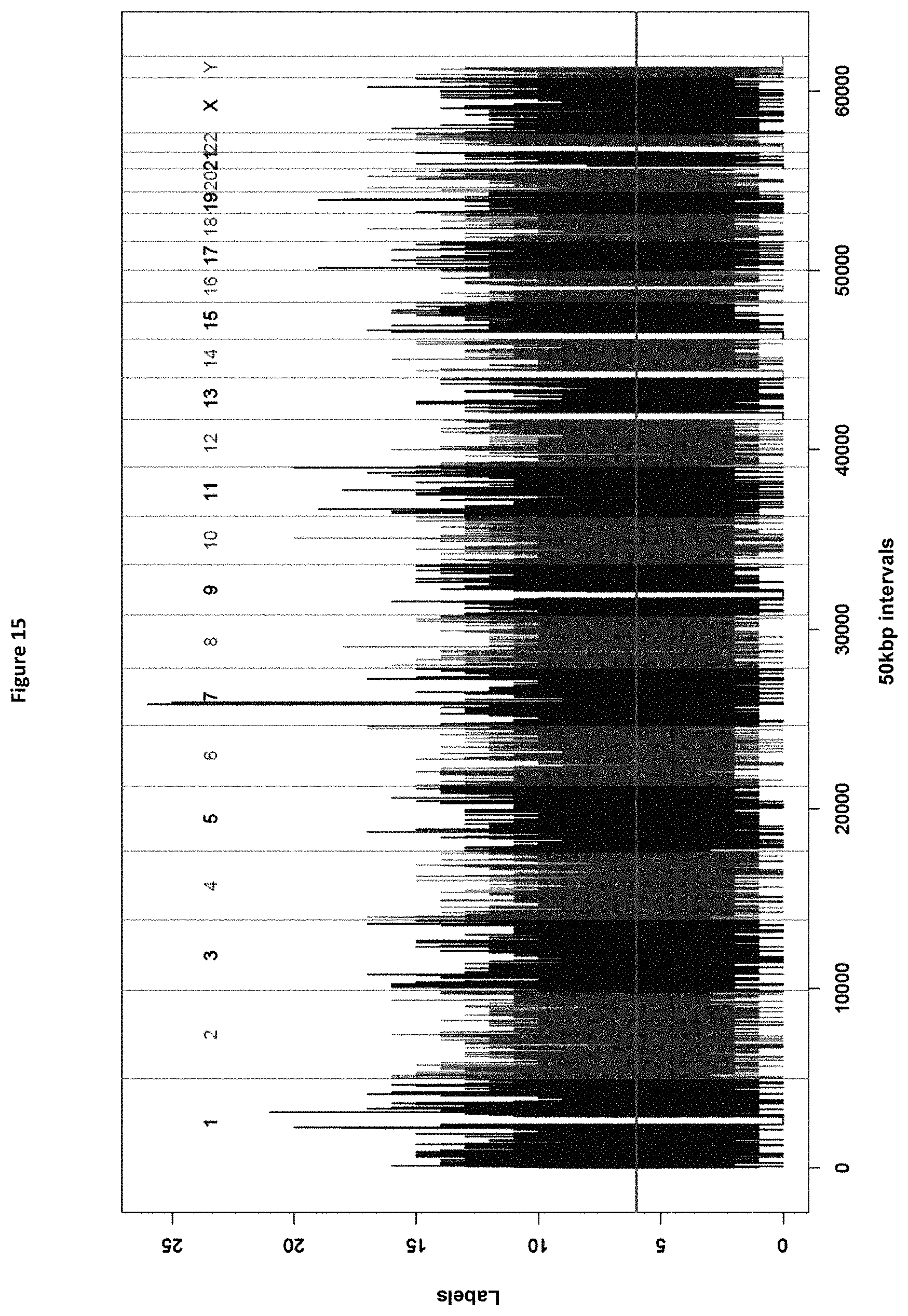 Patent US11773429 Figure 16 – Reduction of bias in genomic coverage measurements