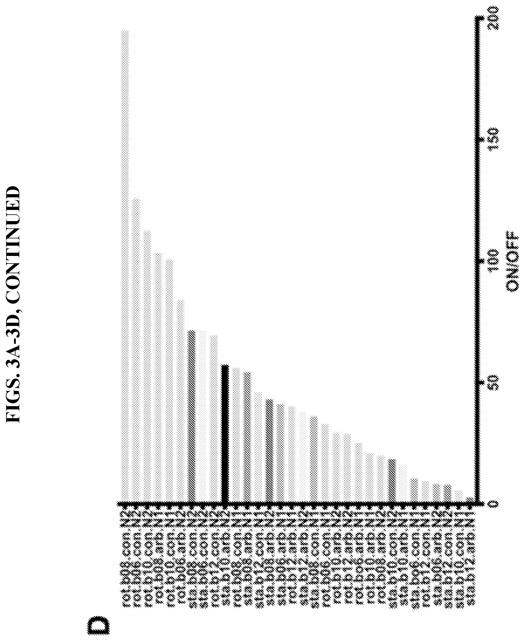Patent US11773430 Figure 5 – Unimolecular aptamer-based sensors for pathogen detection