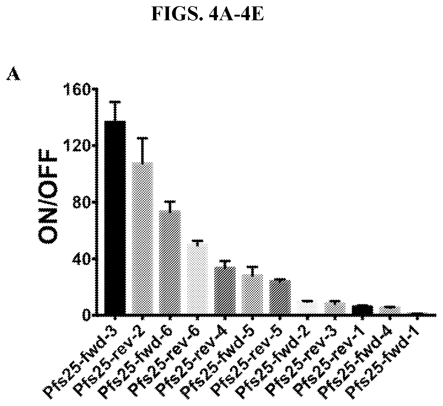 Patent US11773430 Figure 6 – Unimolecular aptamer-based sensors for pathogen detection