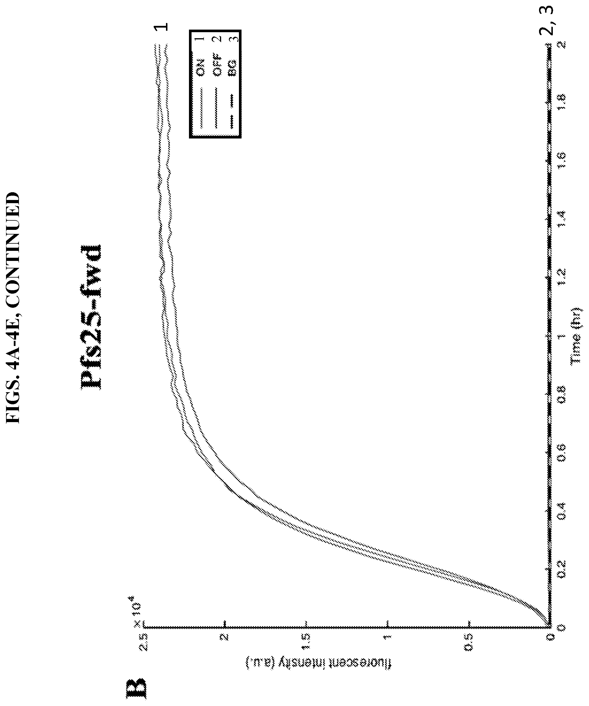 Patent US11773430 Figure 7 – Unimolecular aptamer-based sensors for pathogen detection