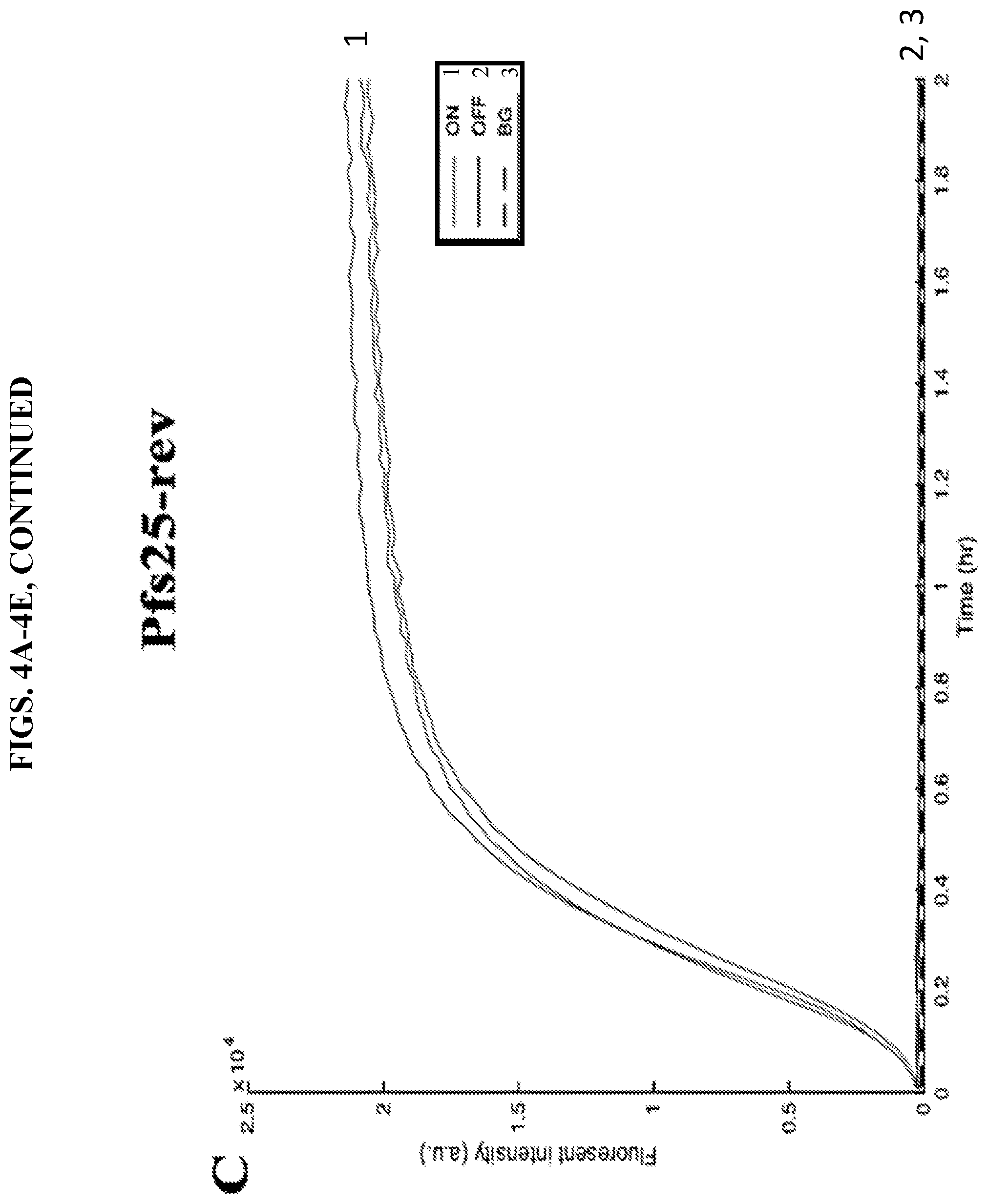 Patent US11773430 Figure 8 – Unimolecular aptamer-based sensors for pathogen detection