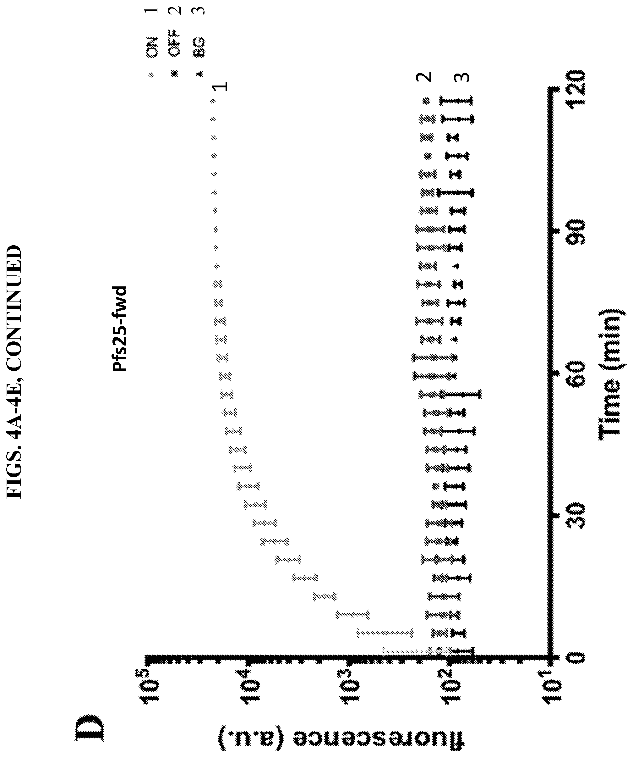 Patent US11773430 Figure 9 – Unimolecular aptamer-based sensors for pathogen detection