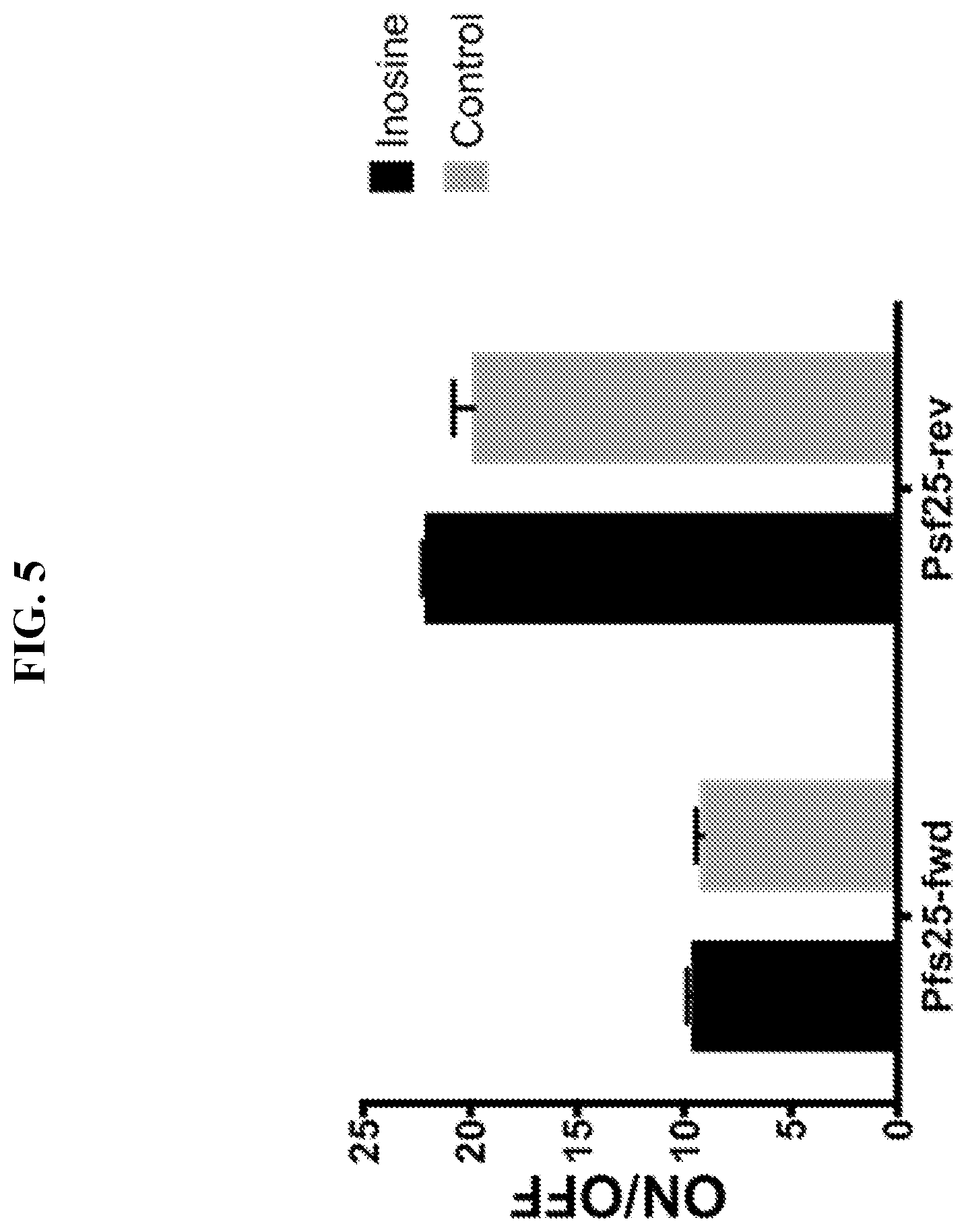 Patent US11773430 Figure 11 – Unimolecular aptamer-based sensors for pathogen detection