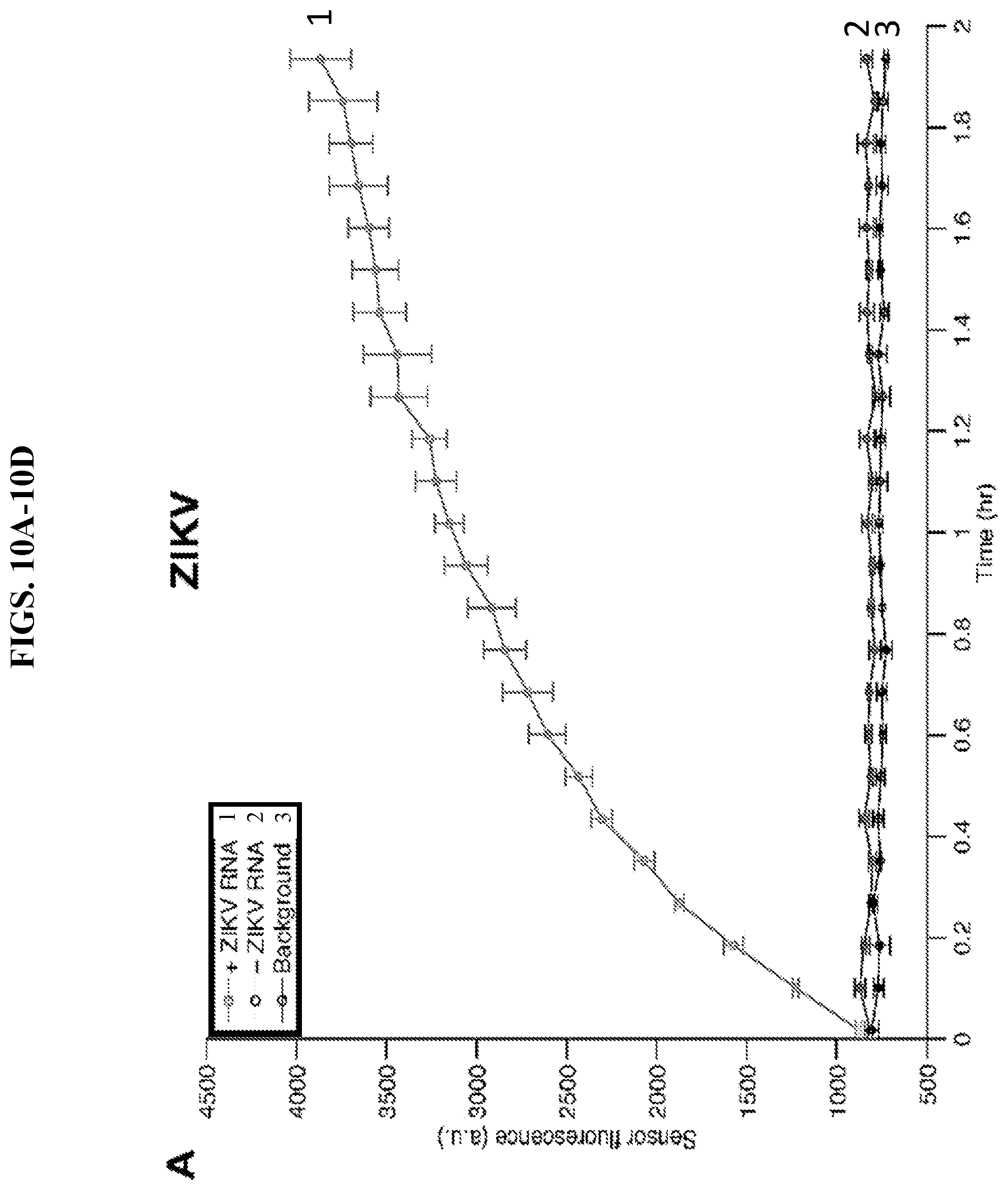 Patent US11773430 Figure 16 – Unimolecular aptamer-based sensors for pathogen detection